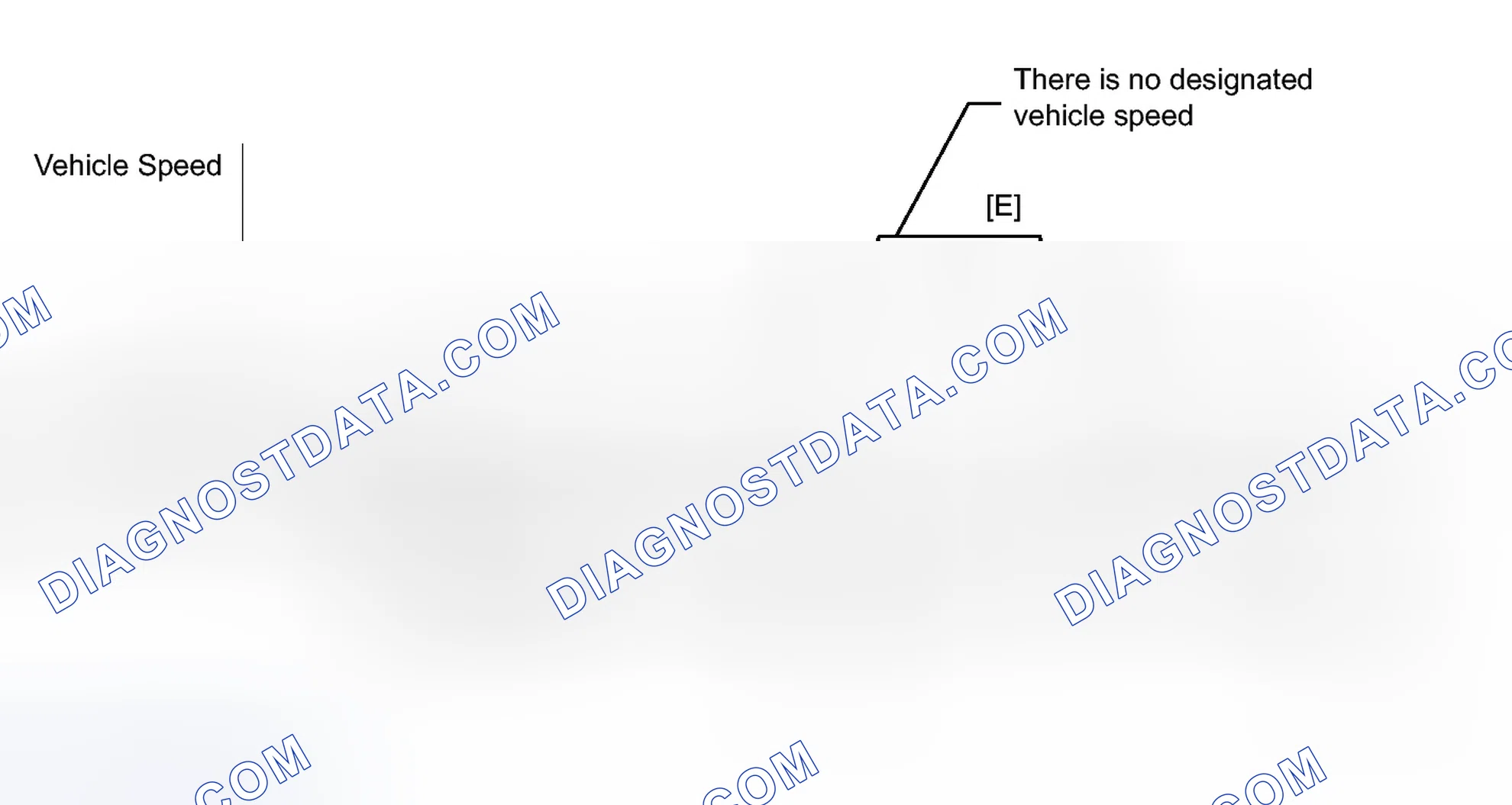 Scheme 151: CONFIRMATION DRIVING PATTERN