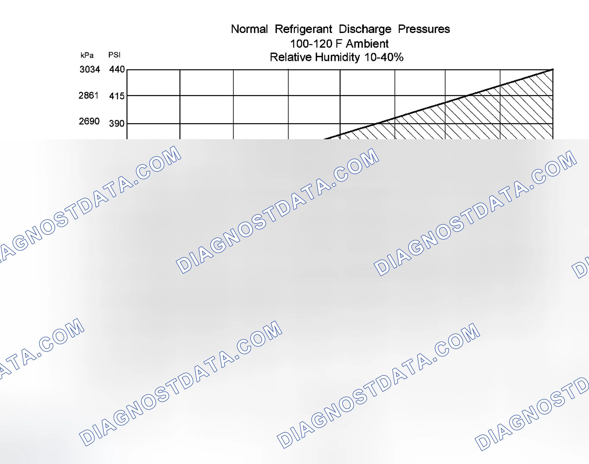 Scheme 175: Procedure 2 - Ambient Temperature Above 38°C (100°F)