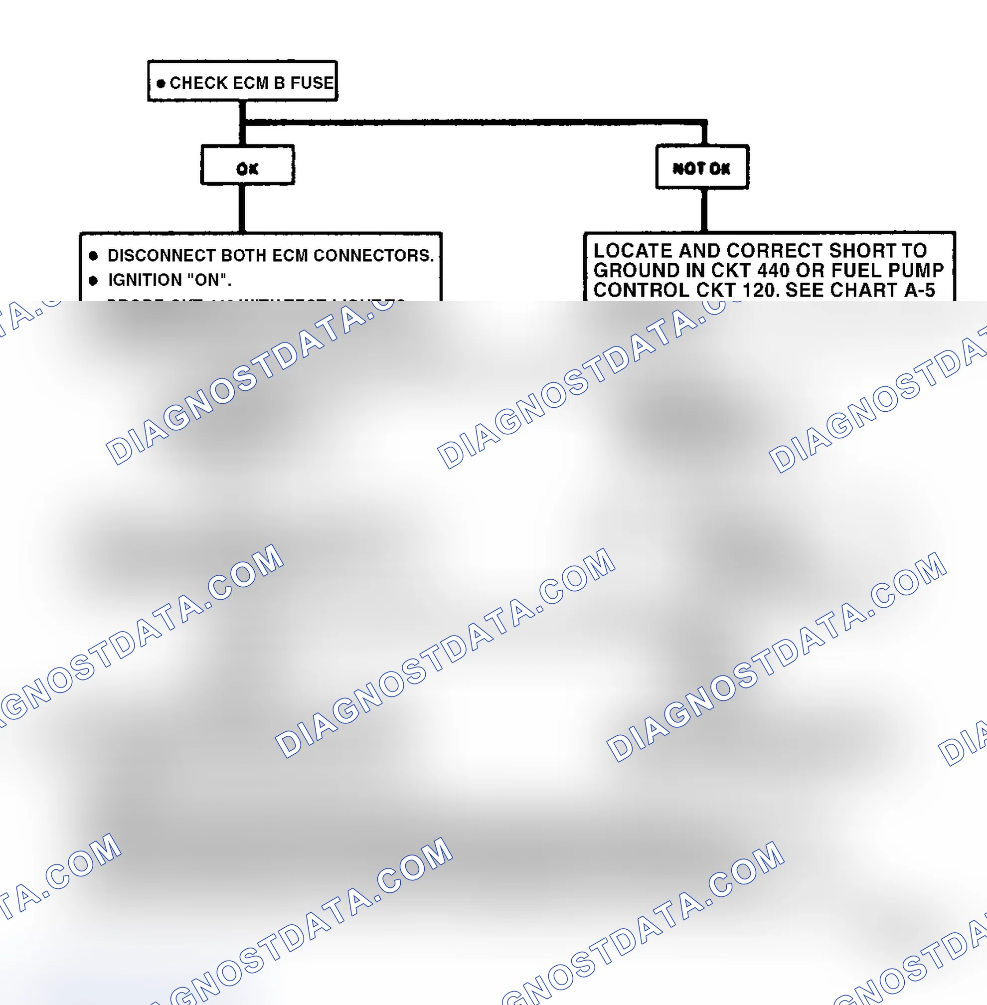 Scheme 25: Chart A1, No "Service Engine Soon" Light