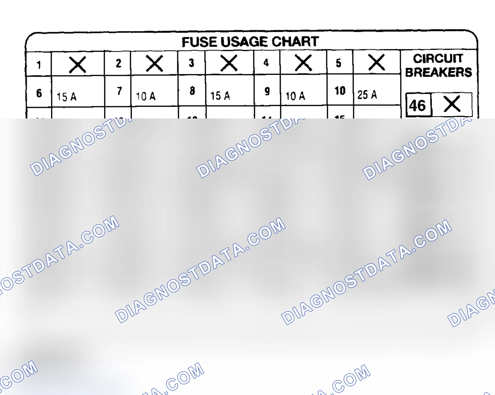 Scheme 12: FUSE PANEL IDENTIFICATION (1994-96 ROADMASTER)