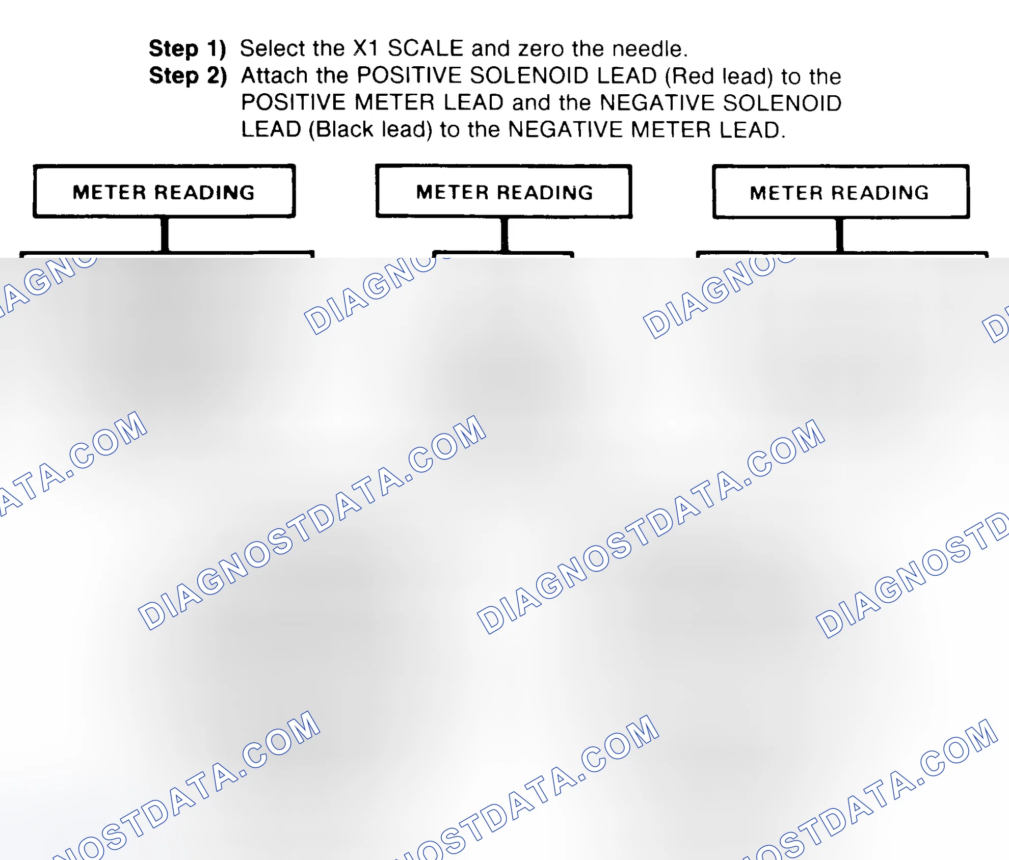 Scheme 2: DIODE CHECK & SOLENOID TEST