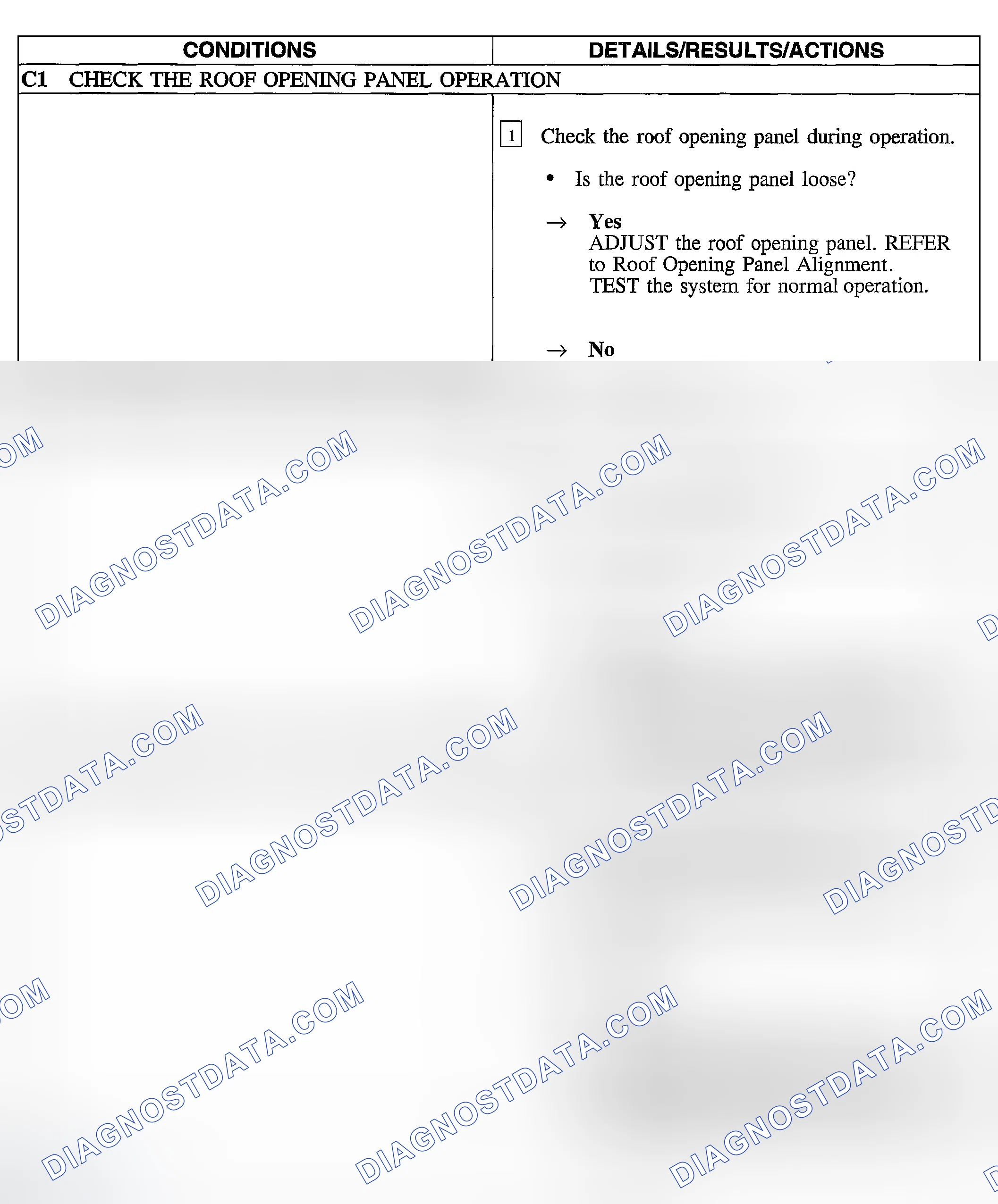 Scheme 13: PINPOINT TEST C: THE ROOF OPENING PANEL RATTLES