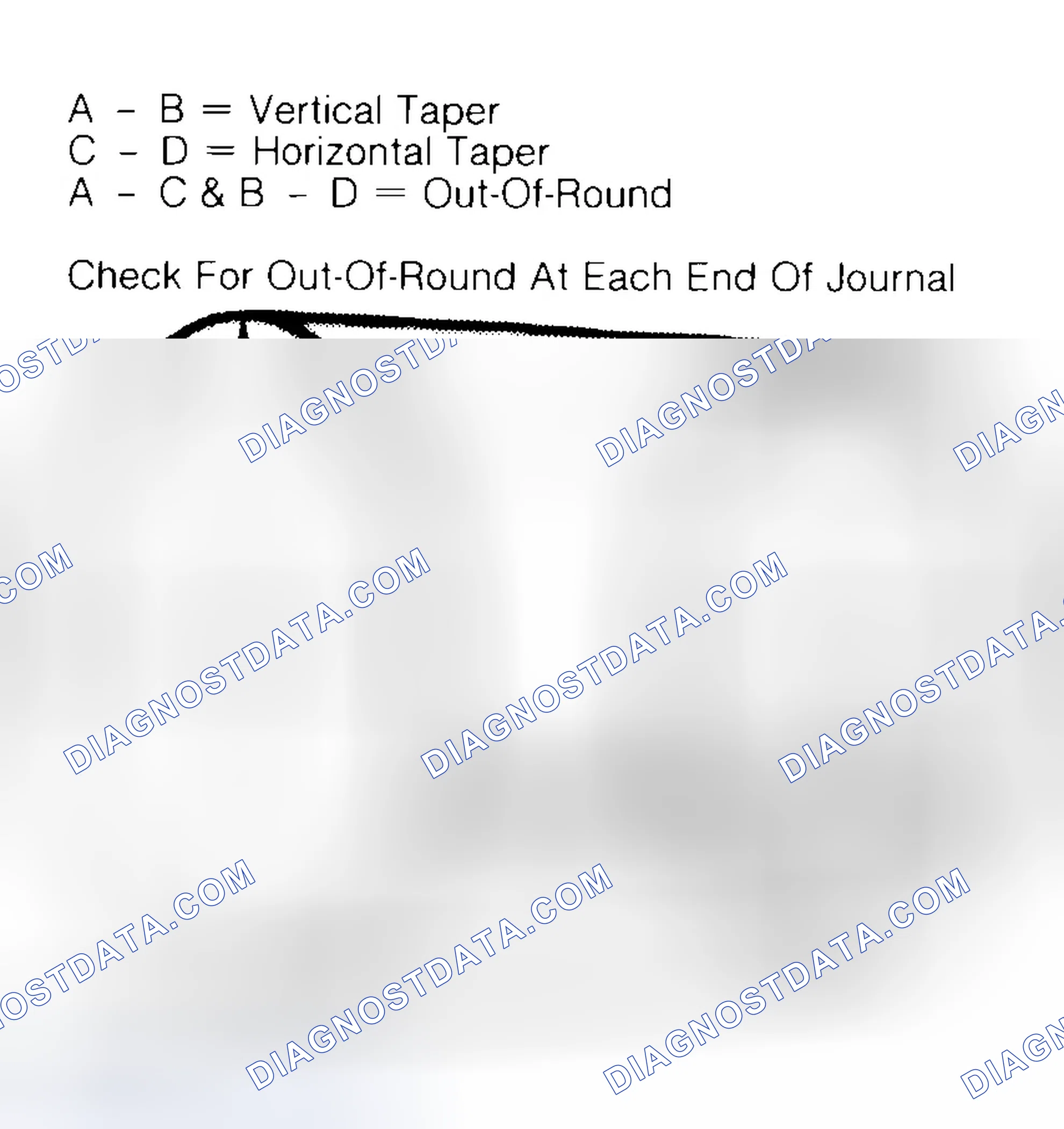 Scheme 5: Measuring Crankshaft Journals