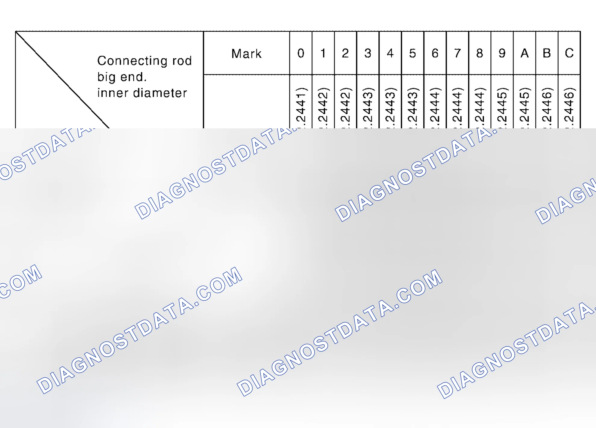 Scheme 204: CONNECTING ROD BEARING SELECTION CHART