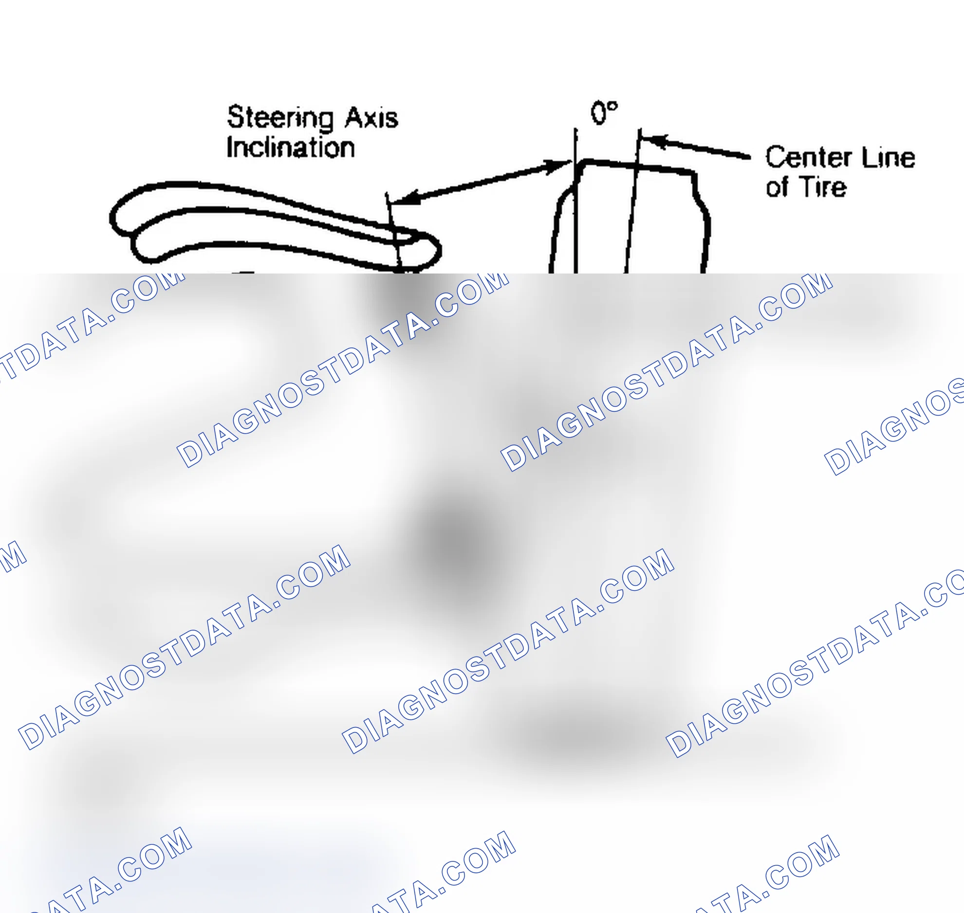 Scheme 5: Checking Steering Axis Inclination