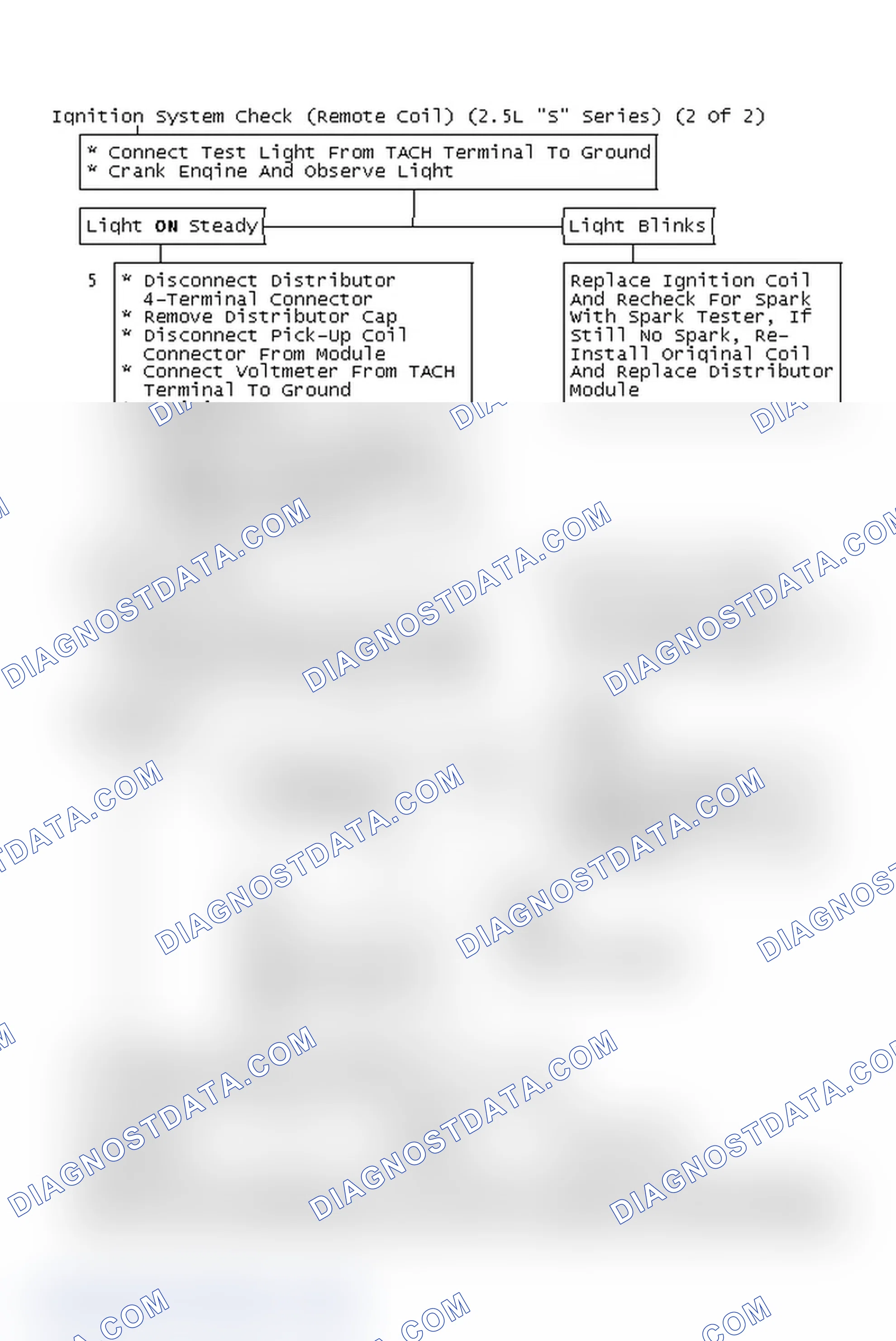 Scheme 169: Ignition System Check (Remote Coil) (2.5L "S" Series) (2 Of 2)