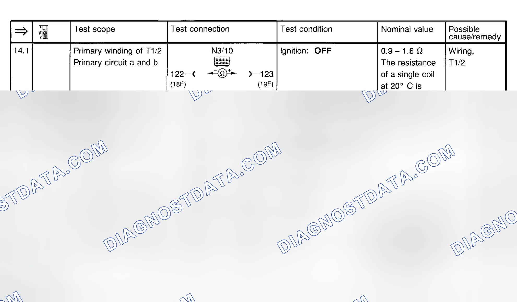 Scheme 105: Ignition System Test (Steps 14.1-15.1)