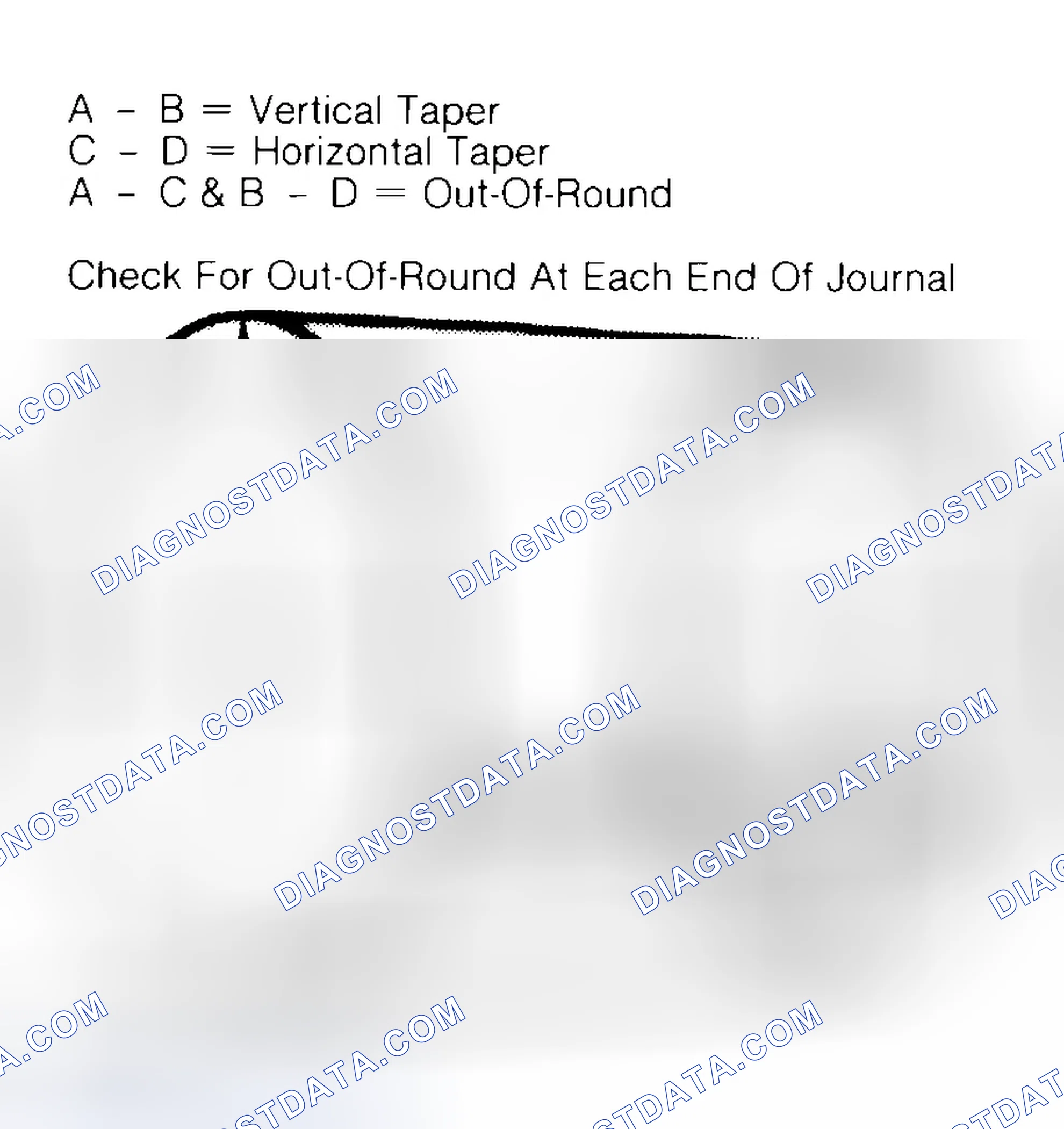 Scheme 5: Measuring Crankshaft Journals