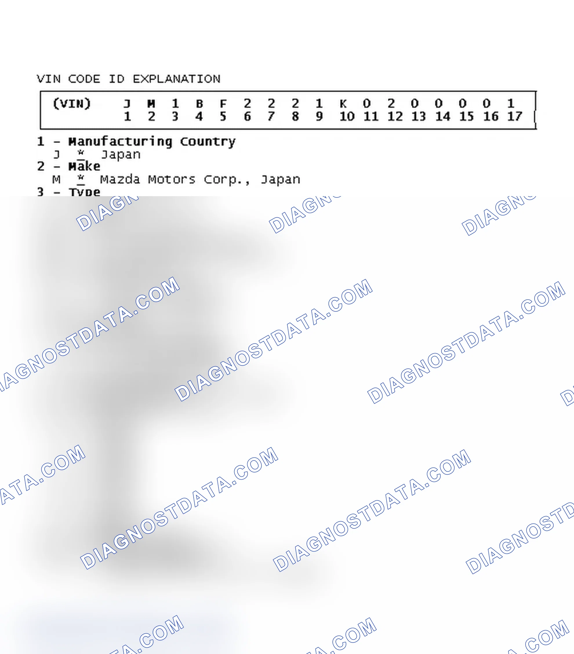 Scheme 2: VIN Code ID Explanation
