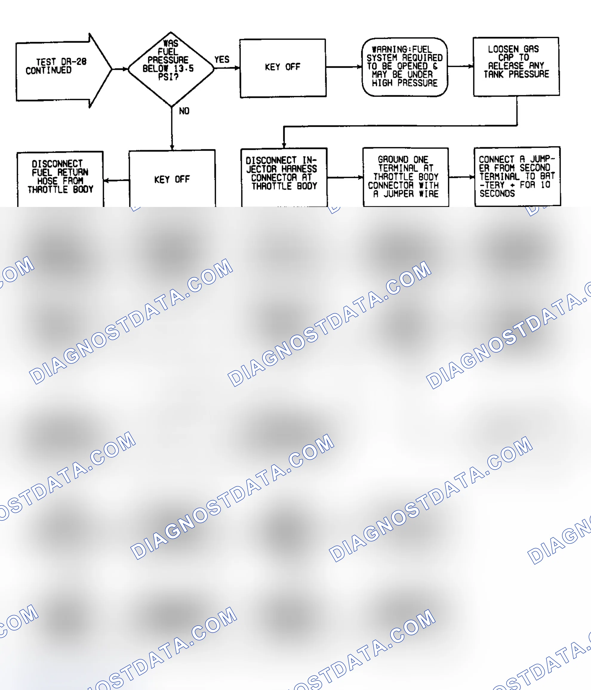 Scheme 326: DR28: Flow Chart (2 of 3)