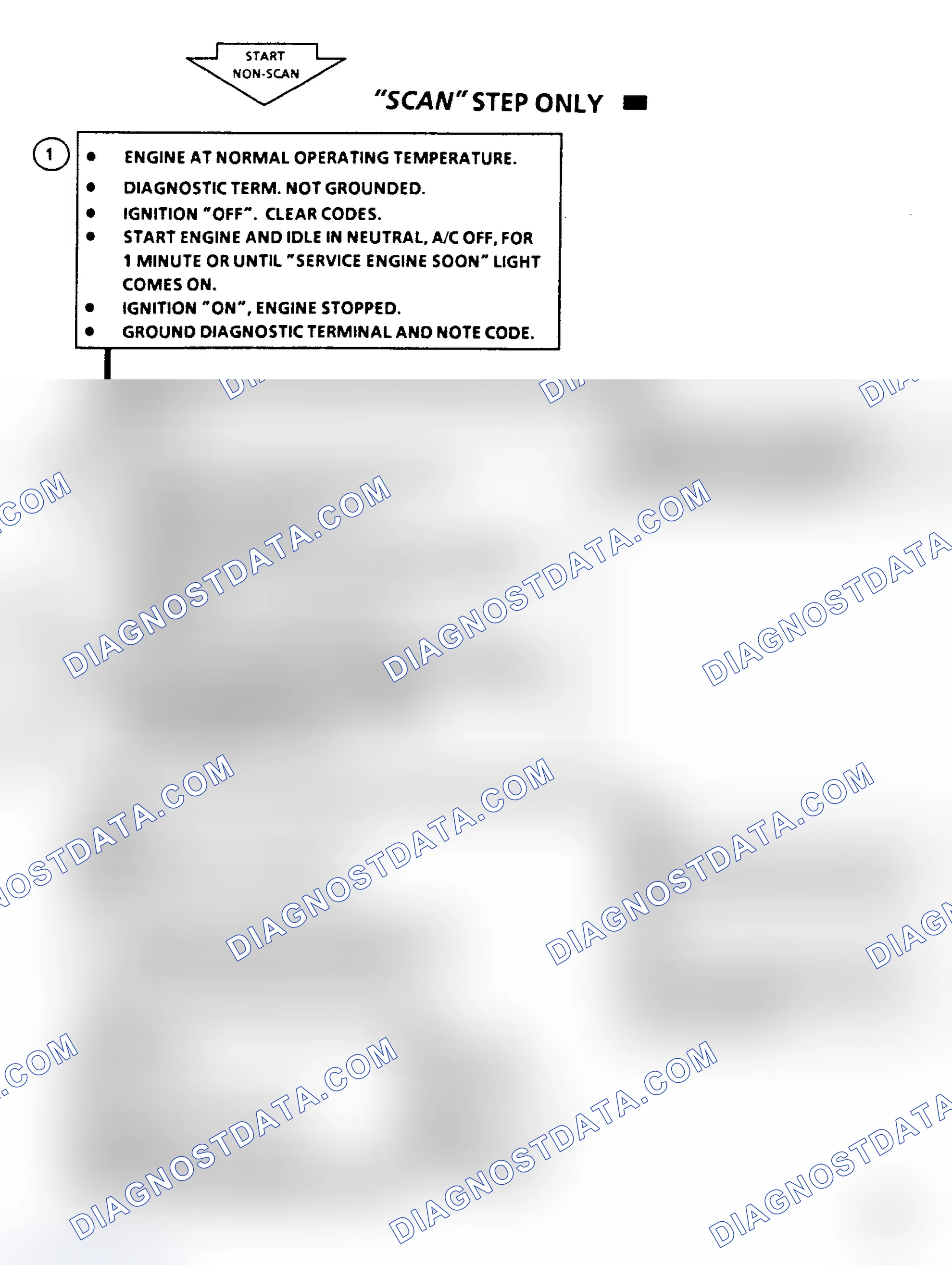 Scheme 215: Code 21 Flow Chart, TPS Signal Voltage High (All Engines)