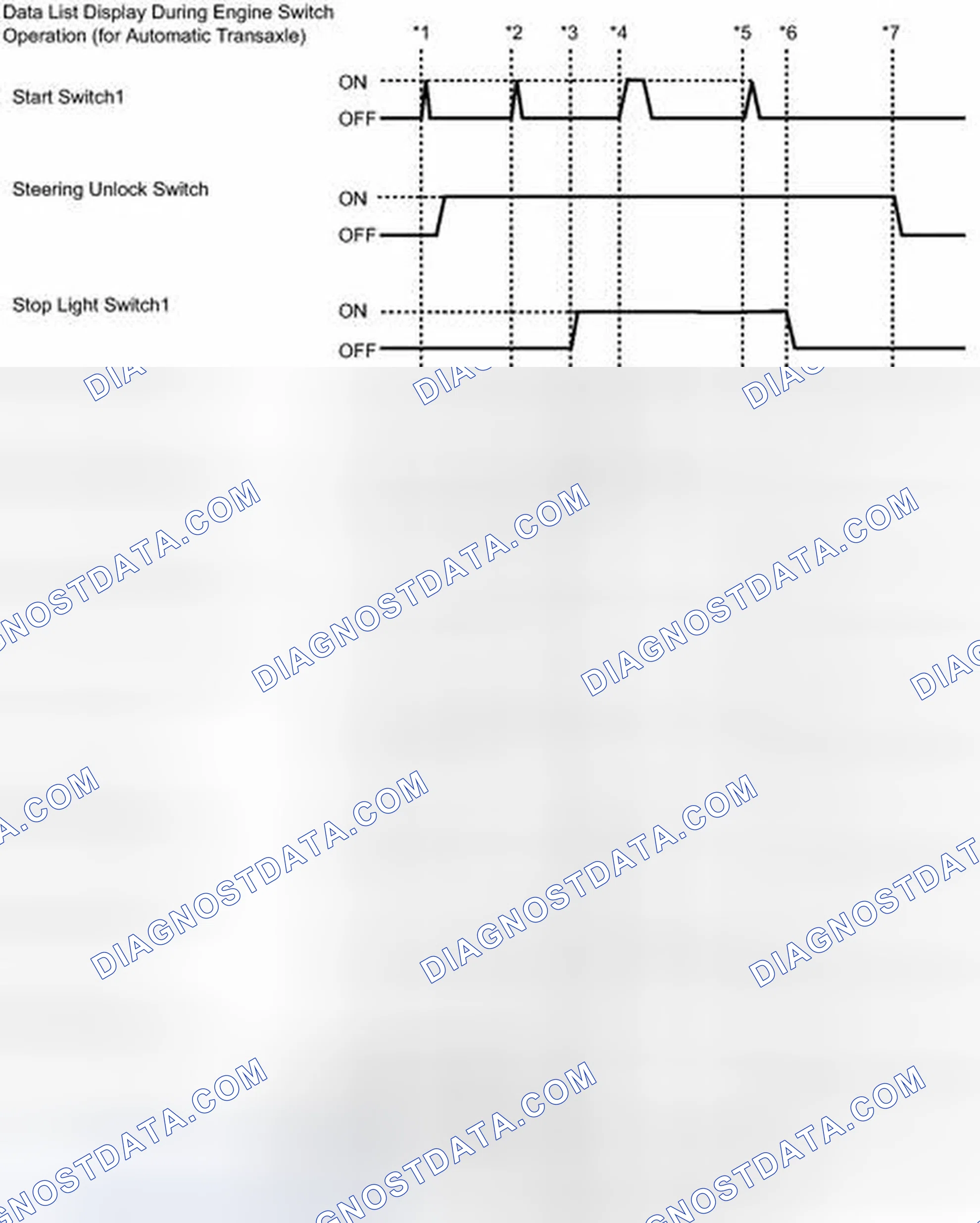 Scheme 12: DATA LIST / ACTIVE TEST [05/2013 - ]