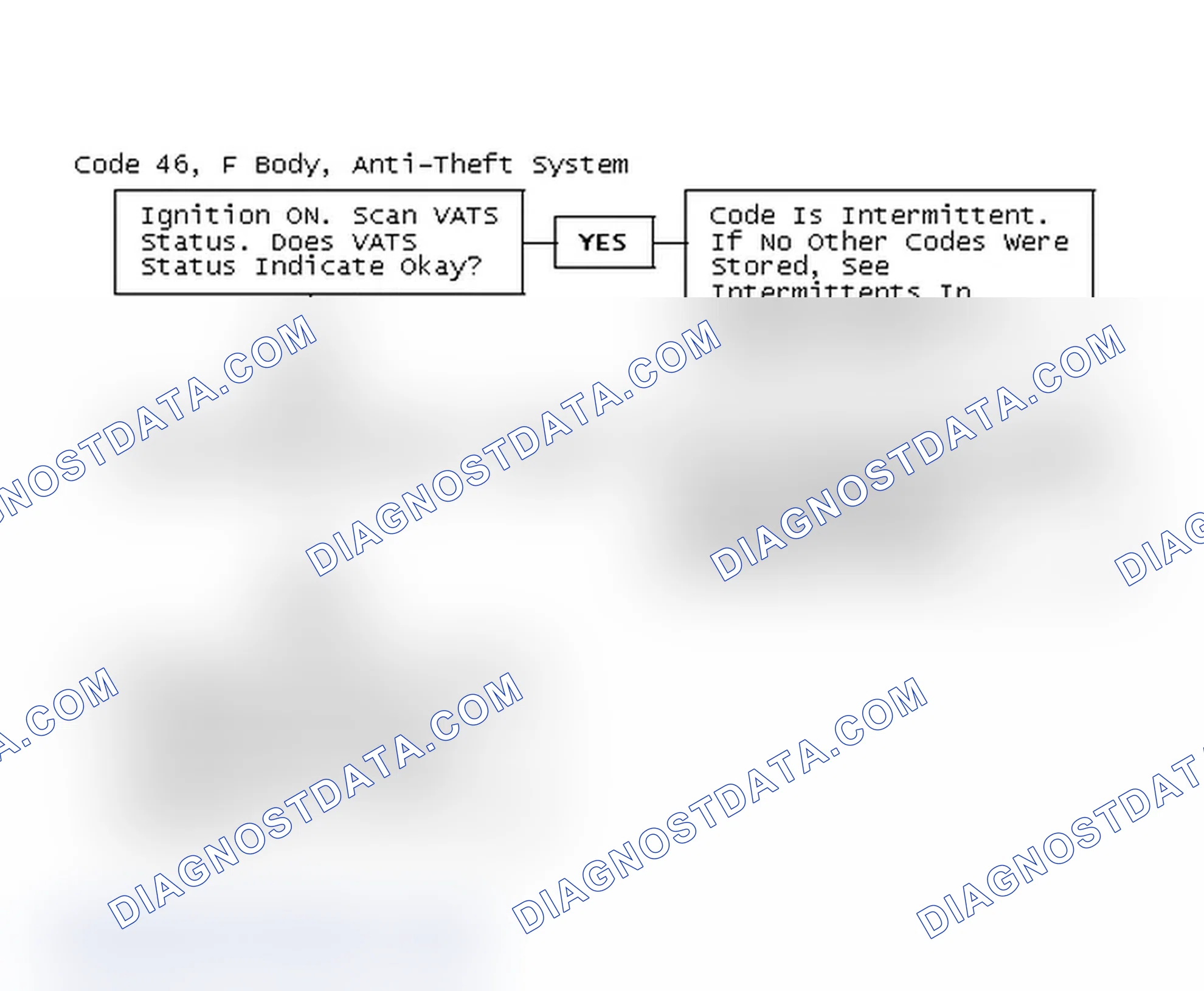 Scheme 219: Code 46, F Body, Anti-Theft System
