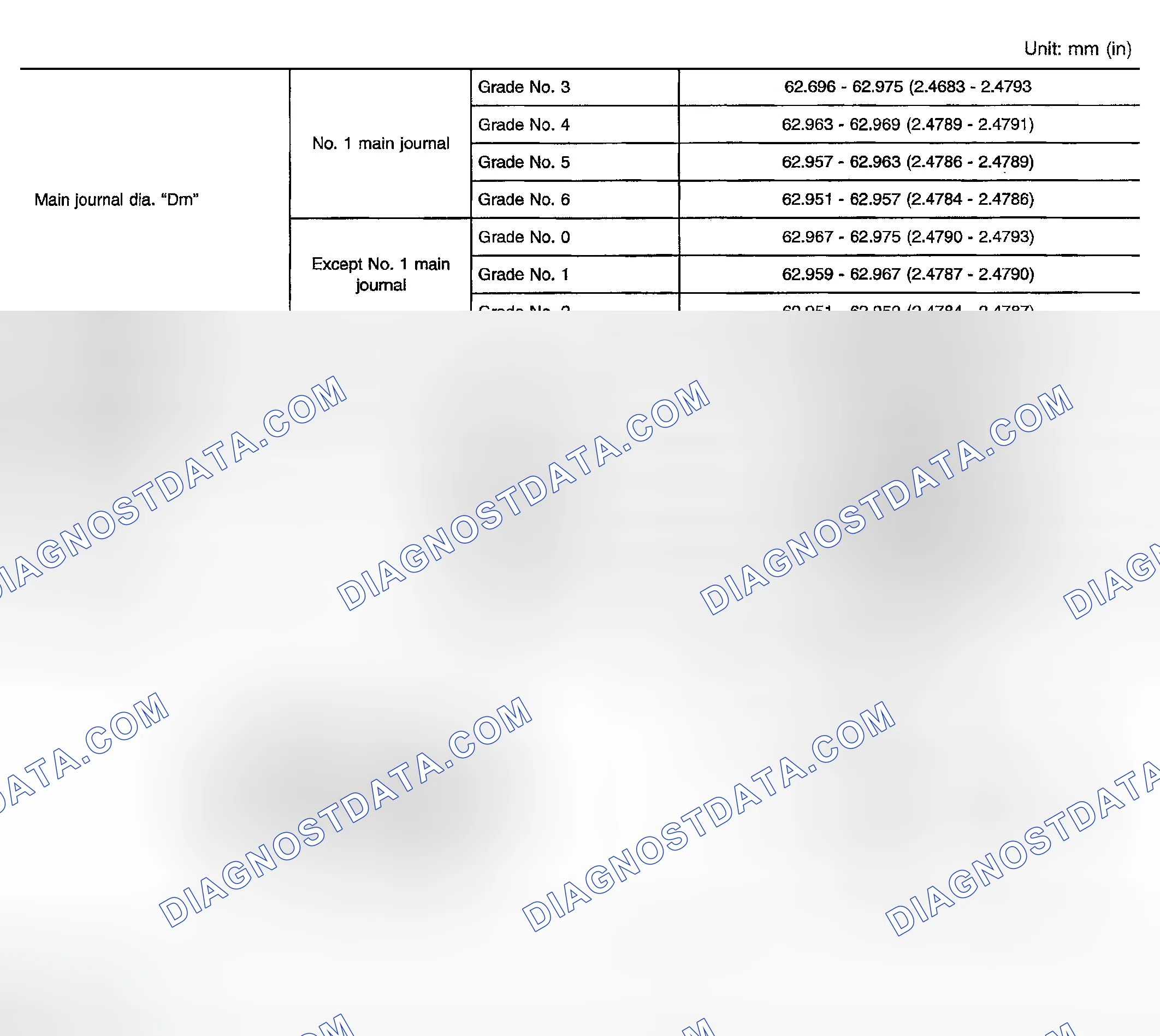 Scheme 194: Crankshaft