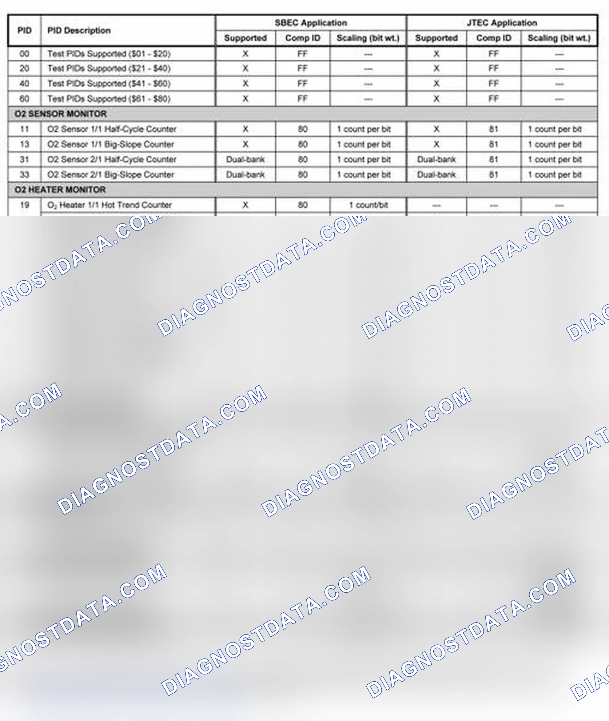 Scheme 2: 1997-1998
