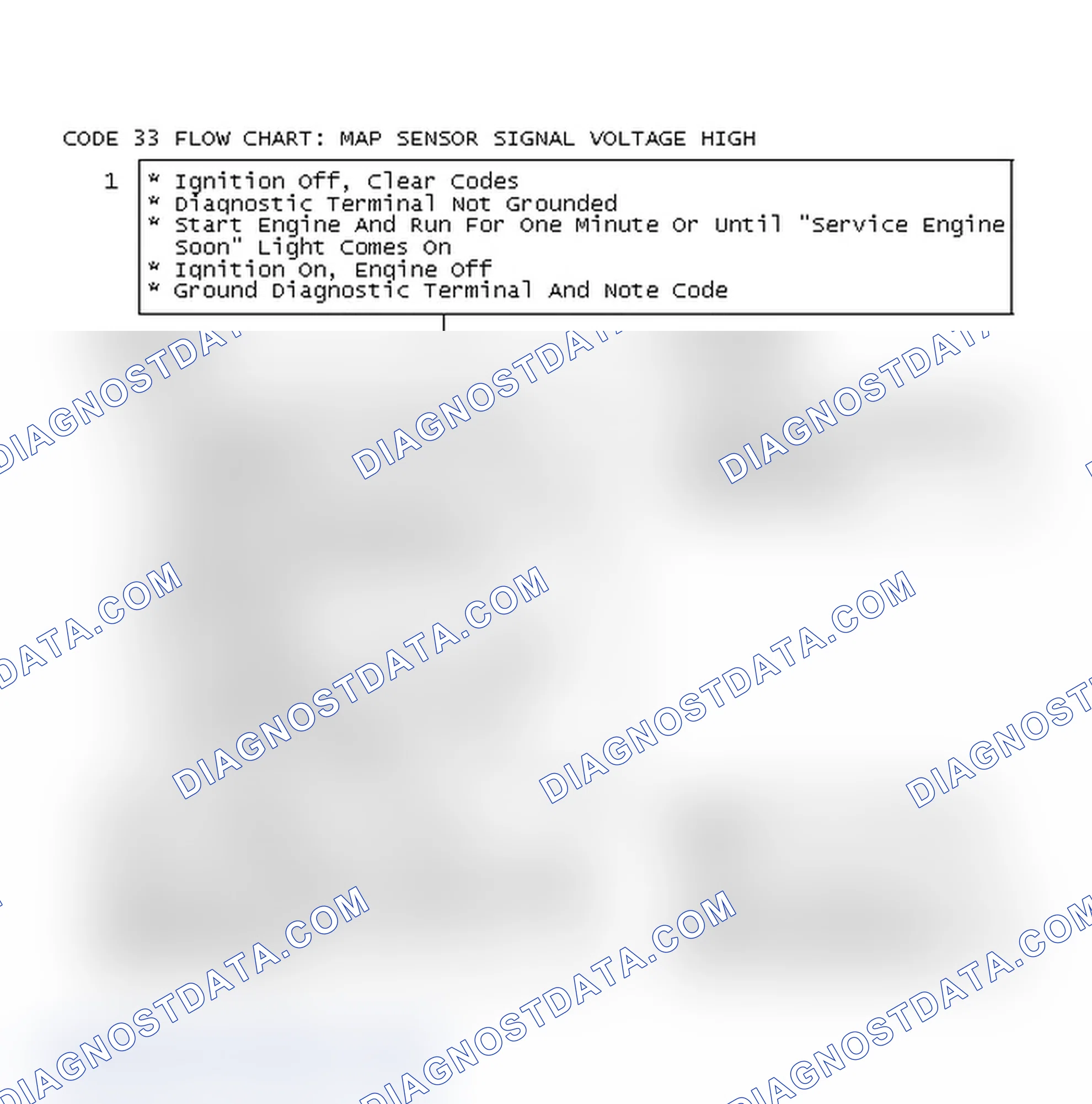 Scheme 255: Code 33 Flow Chart: MAP Sensor Signal Voltage High