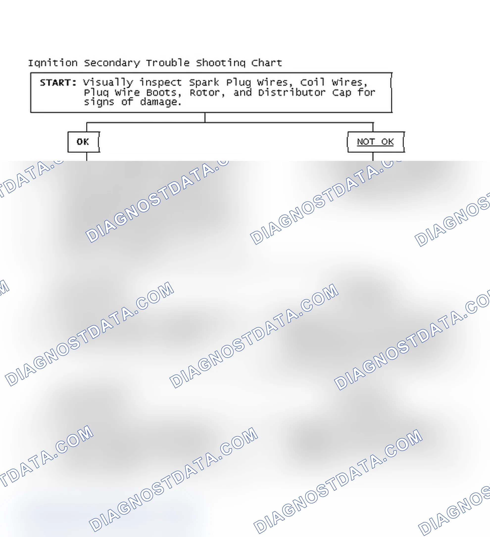 Scheme 1: Ignition Secondary Trouble Shooting Chart