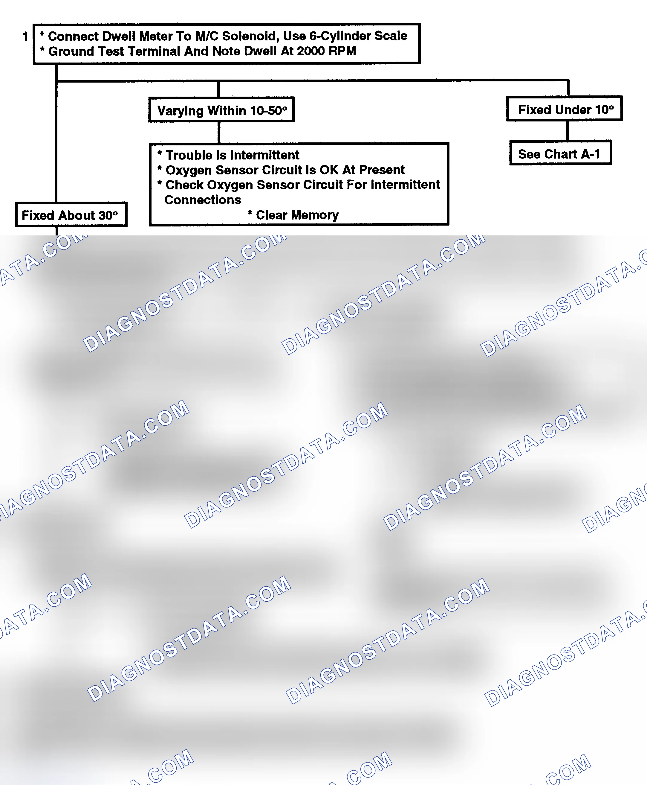 Scheme 89: Code 13, Open Oxygen Sensor Circuit - Flow Chart
