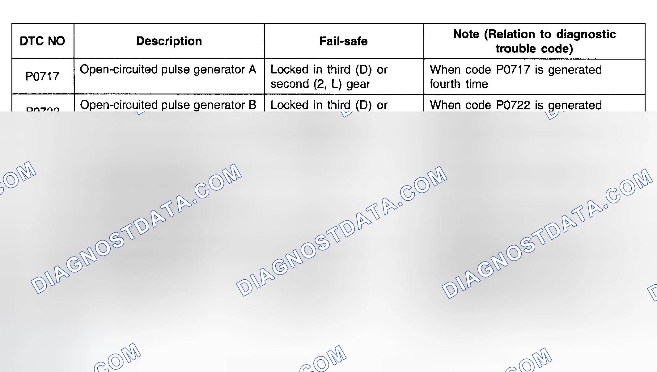 Scheme 9: FAIL-SAFE ITEM