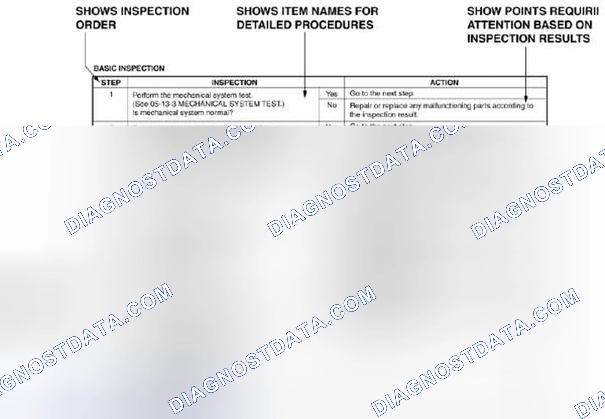 Scheme 3: Using the basic inspection