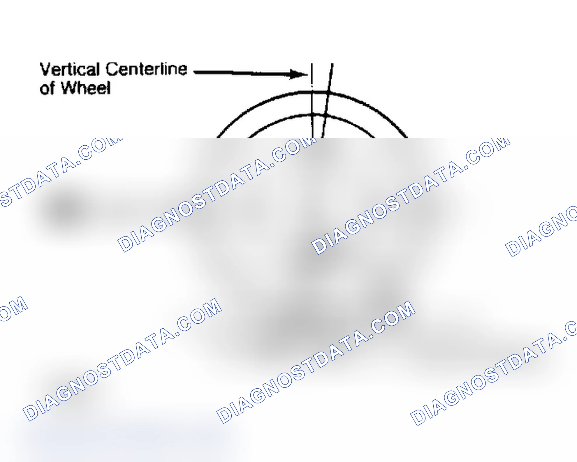 Scheme 2: Determining Caster Angle