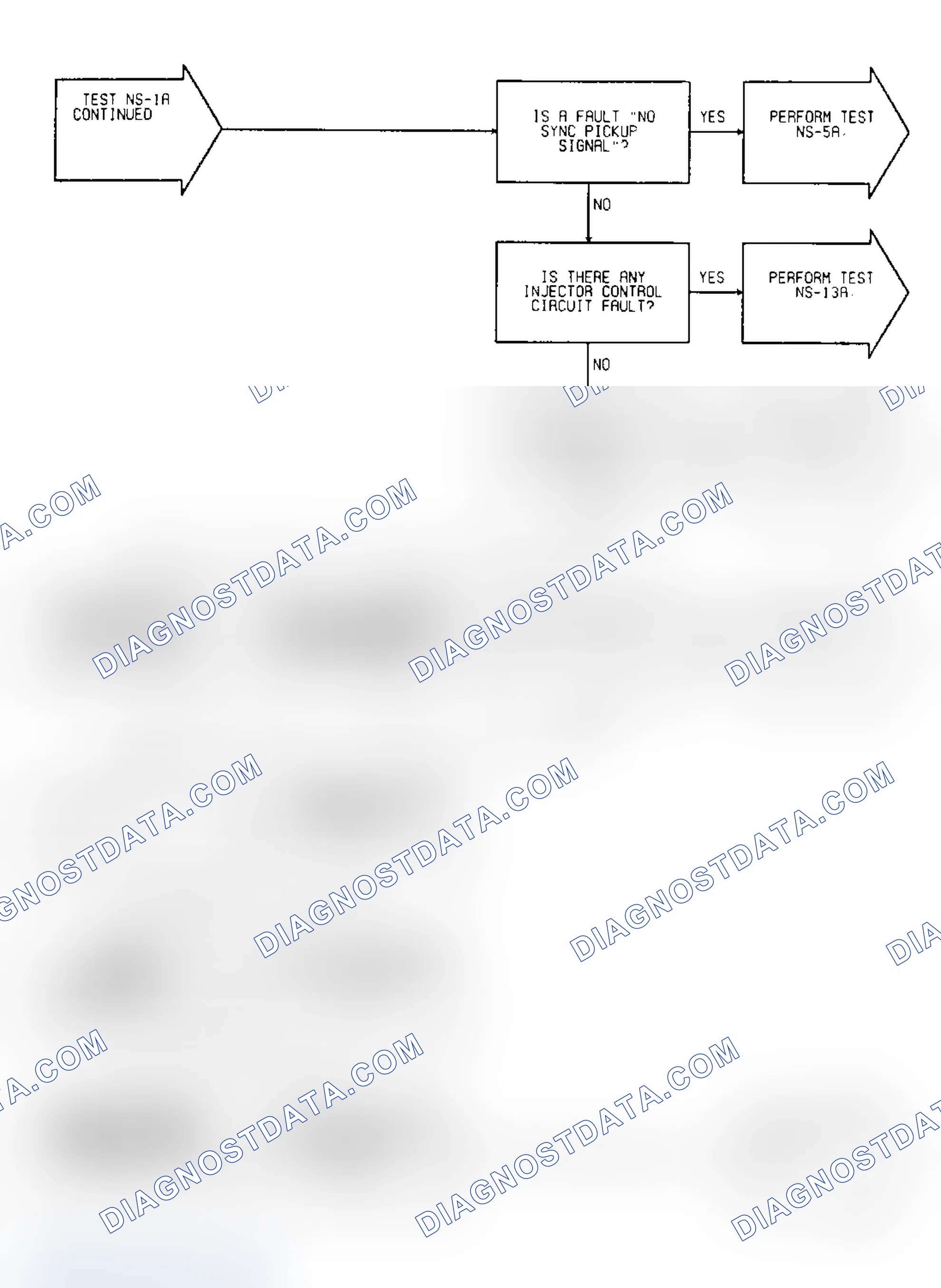 Scheme 190: Test NS-1A: Diagnostic Flow Chart (2 of 3)