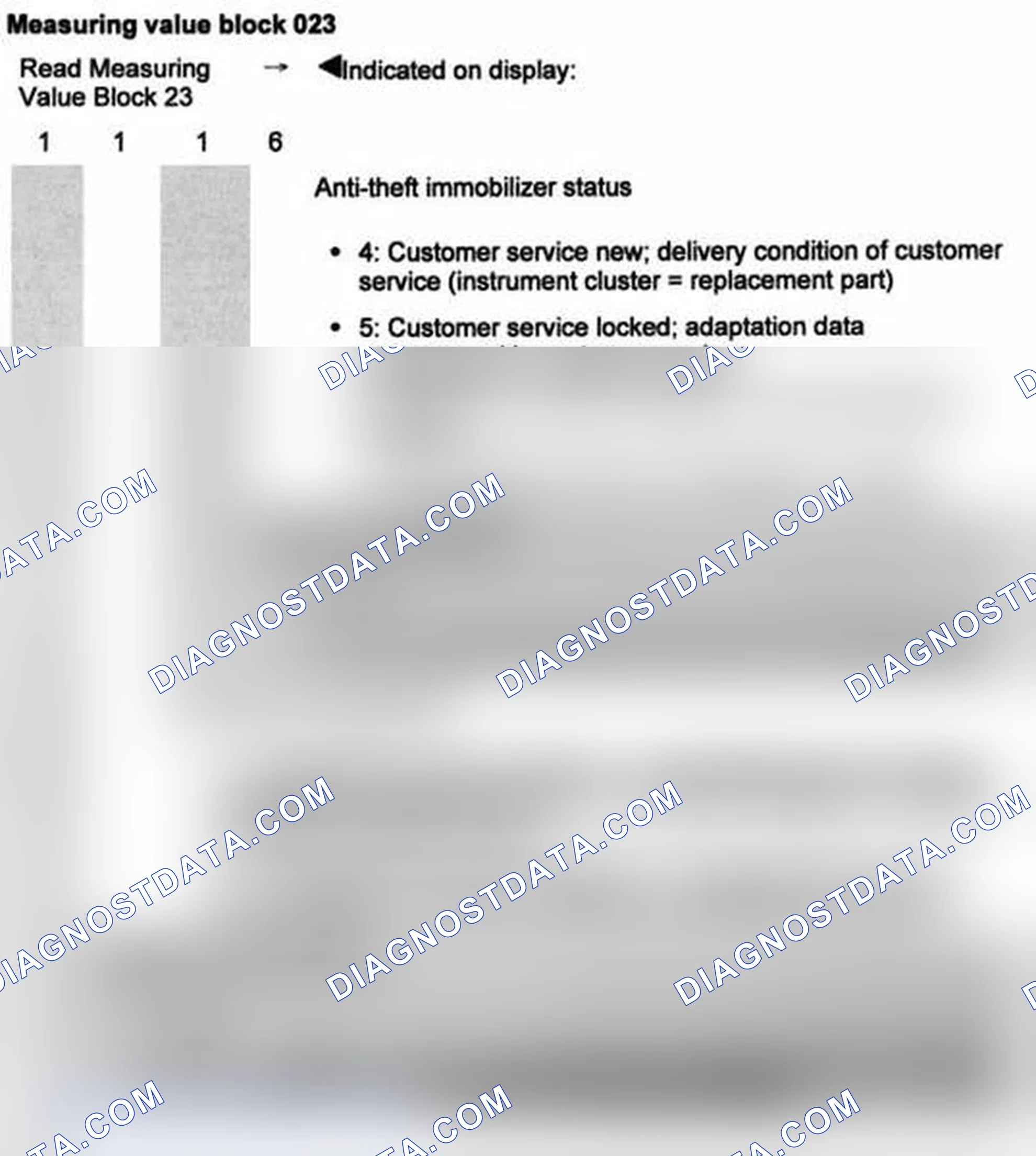 Scheme 250: Measuring value block 023