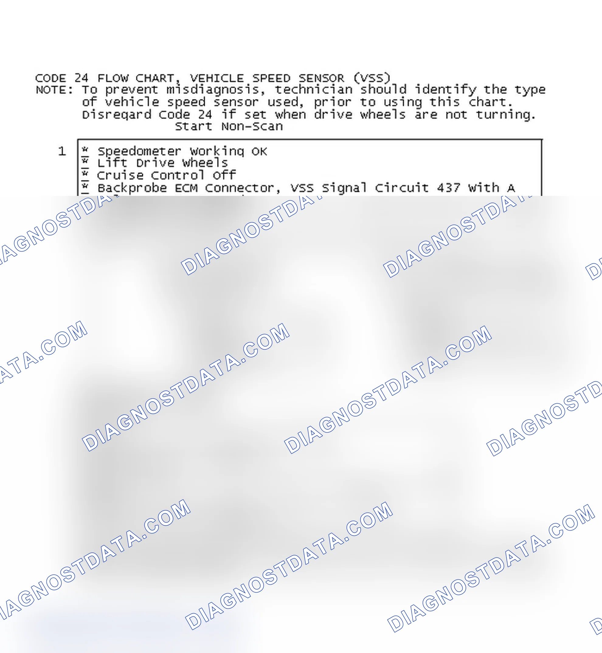 Scheme 354: Code 24 Flow Chart, Vehicle Speed Sensor (VSS)