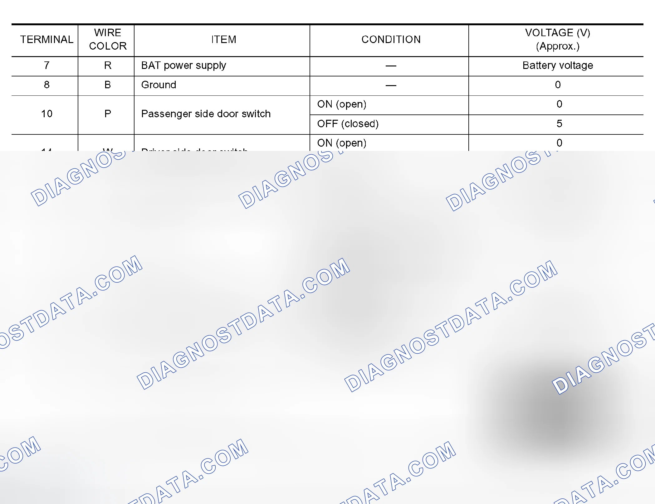 Scheme 85: Terminal and Reference Value for BCM