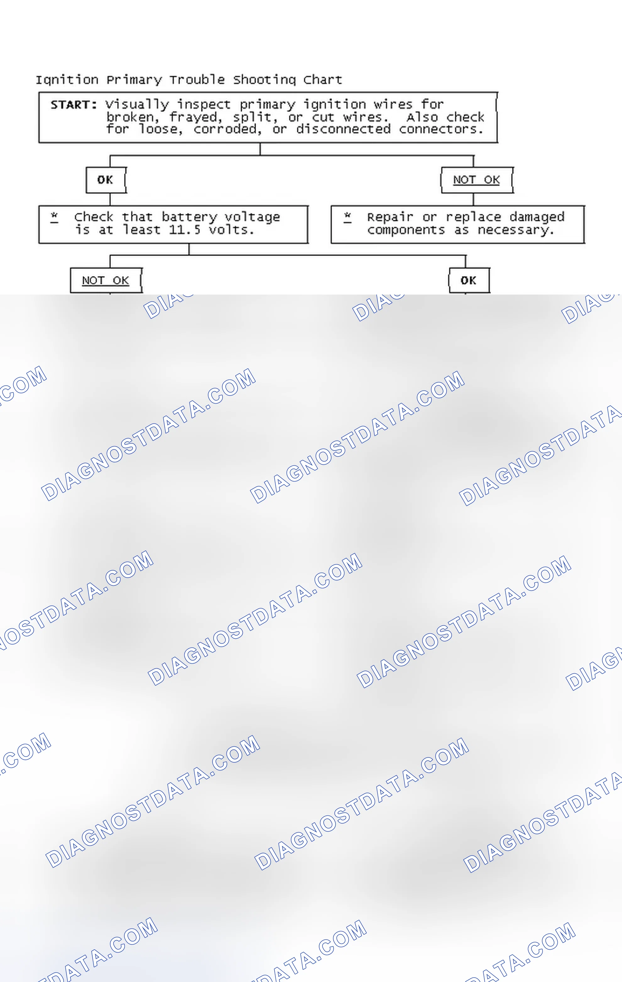 Scheme 2: Ignition Primary Trouble Shooting Chart
