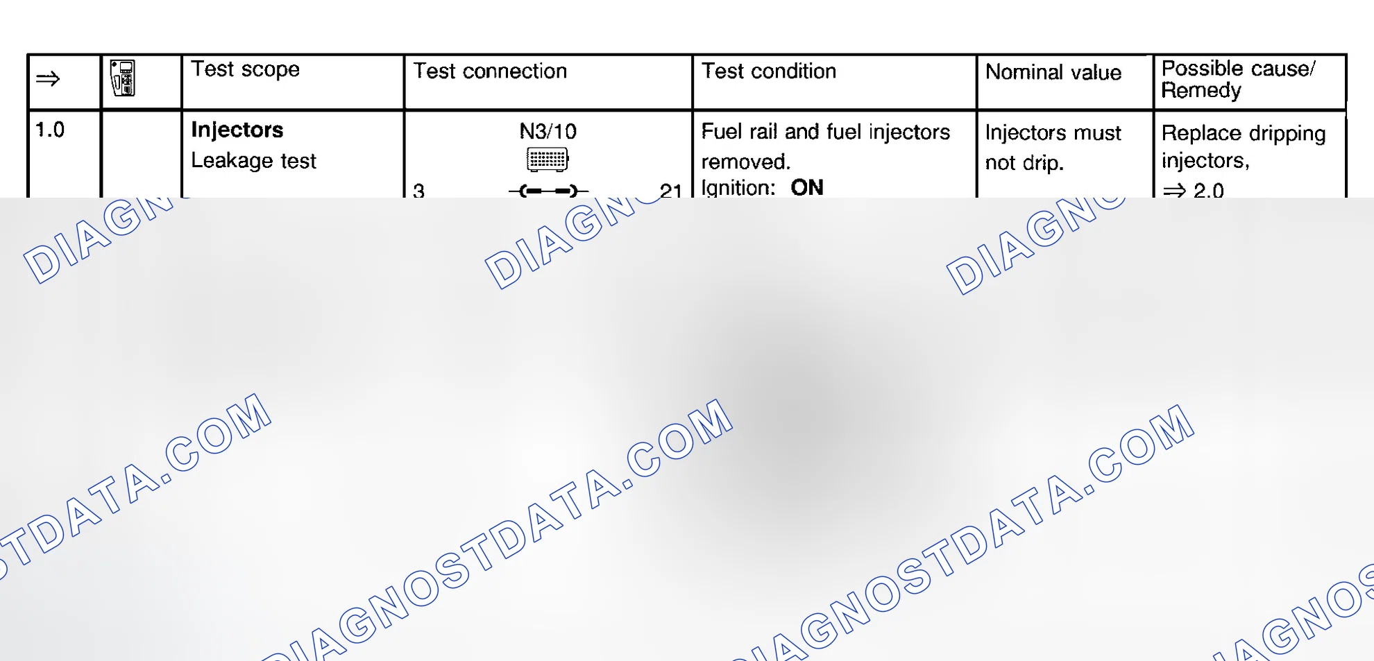 Scheme 49: FUEL INJECTOR TESTS