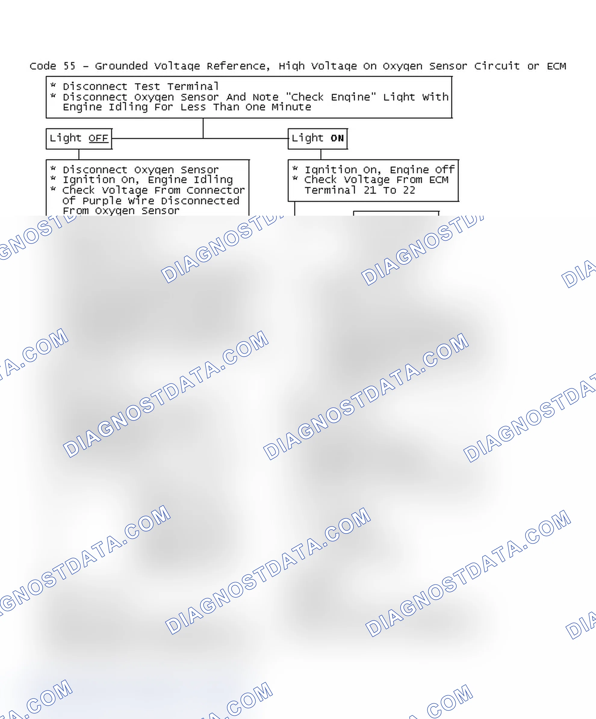 Scheme 202: Flow Chart, Code 55 - Grounded Voltage Reference, High Voltage On Oxygen Sensor Circuit or ECM