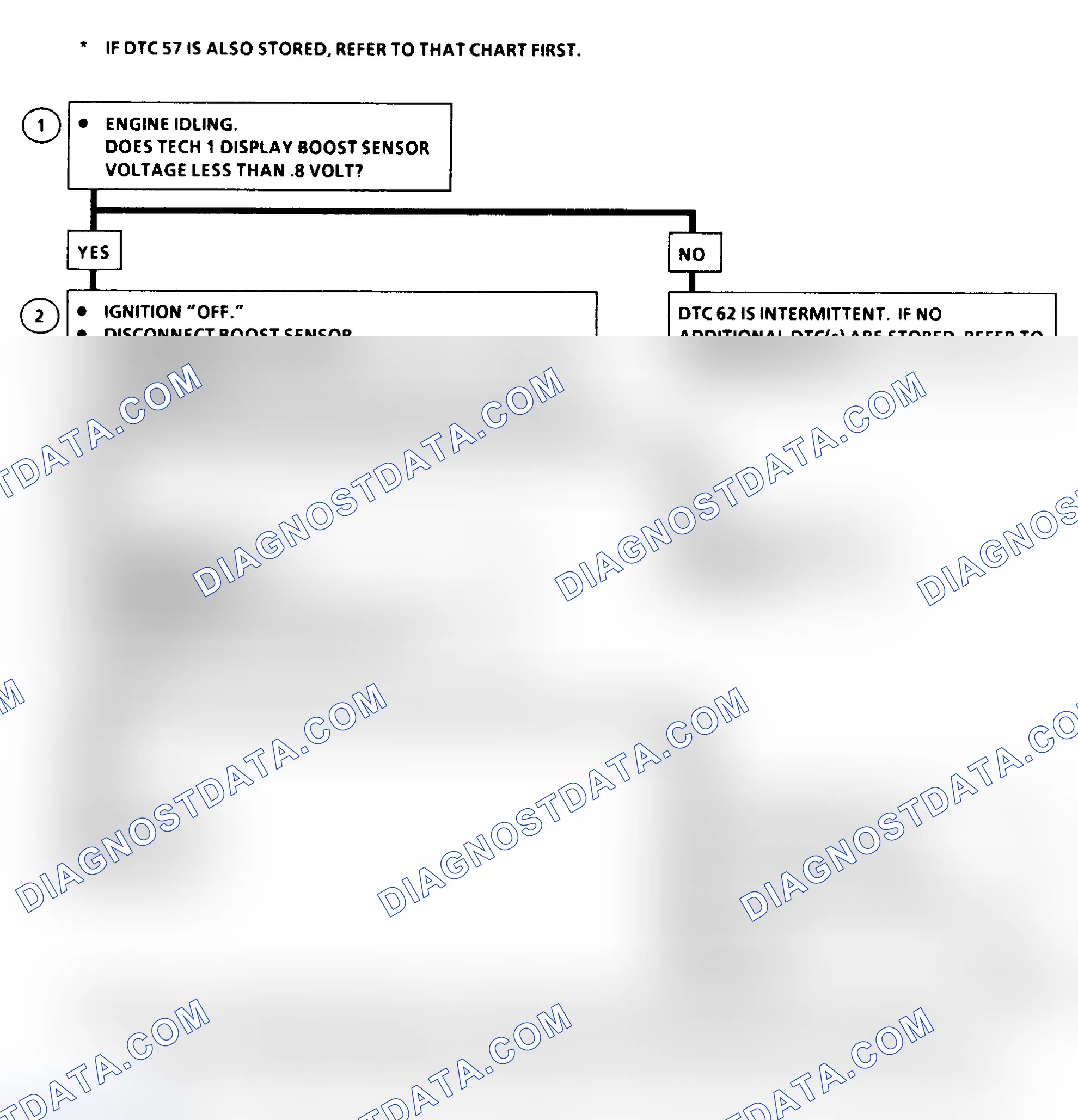 Scheme 360: DTC 62 Flow Chart ("C" & "K" Series) Turbo Boost Sensor Circuit Low