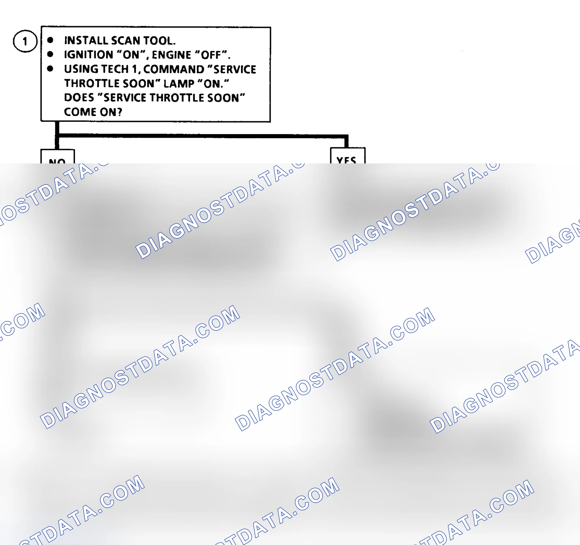 Scheme 165: DTC 49 Flow Chart (6.5L Diesel) Service Throttle Soon Light Circuit Fault