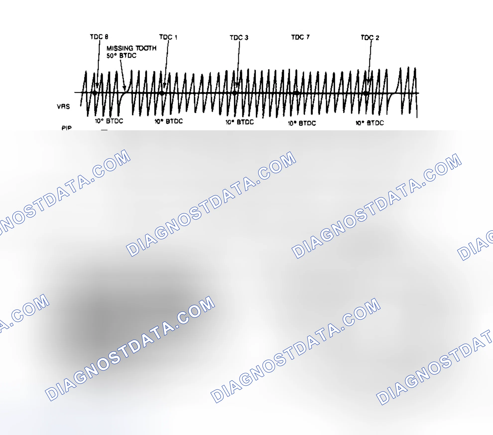 Scheme 176: EDIS Signal Diagram (4.6L)