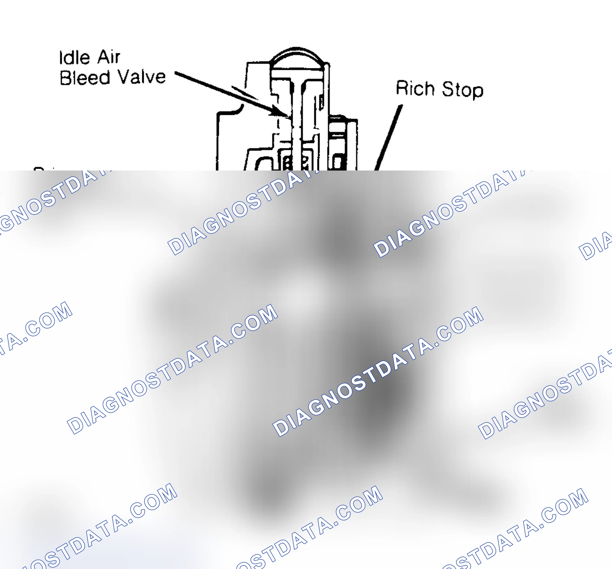 Scheme 3: FUEL CONTROL OPERATION - CARBURETED MODELS