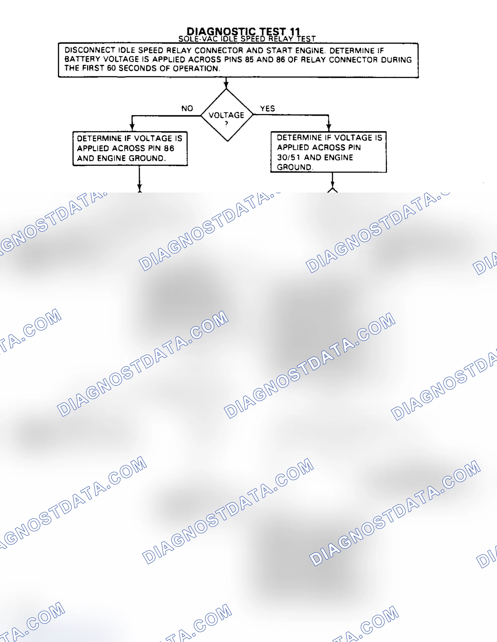 Scheme 58: Test No. 11, Sole-Vac Idle Speed Relay Test