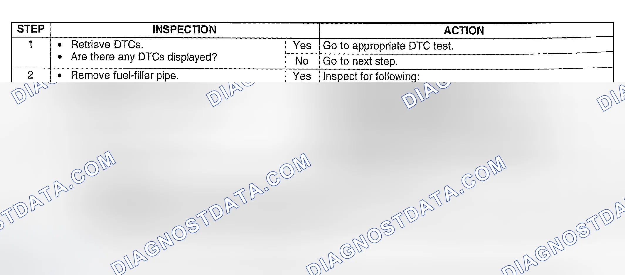 Scheme 320: Diagnostic Procedure