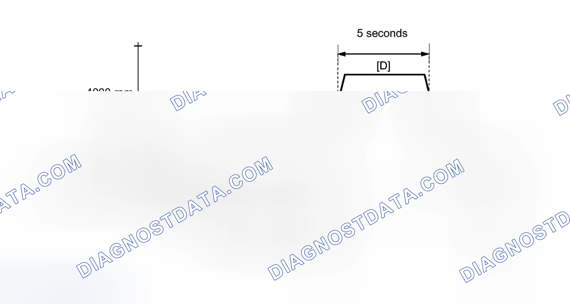 Scheme 570: CONFIRMATION DRIVING PATTERN