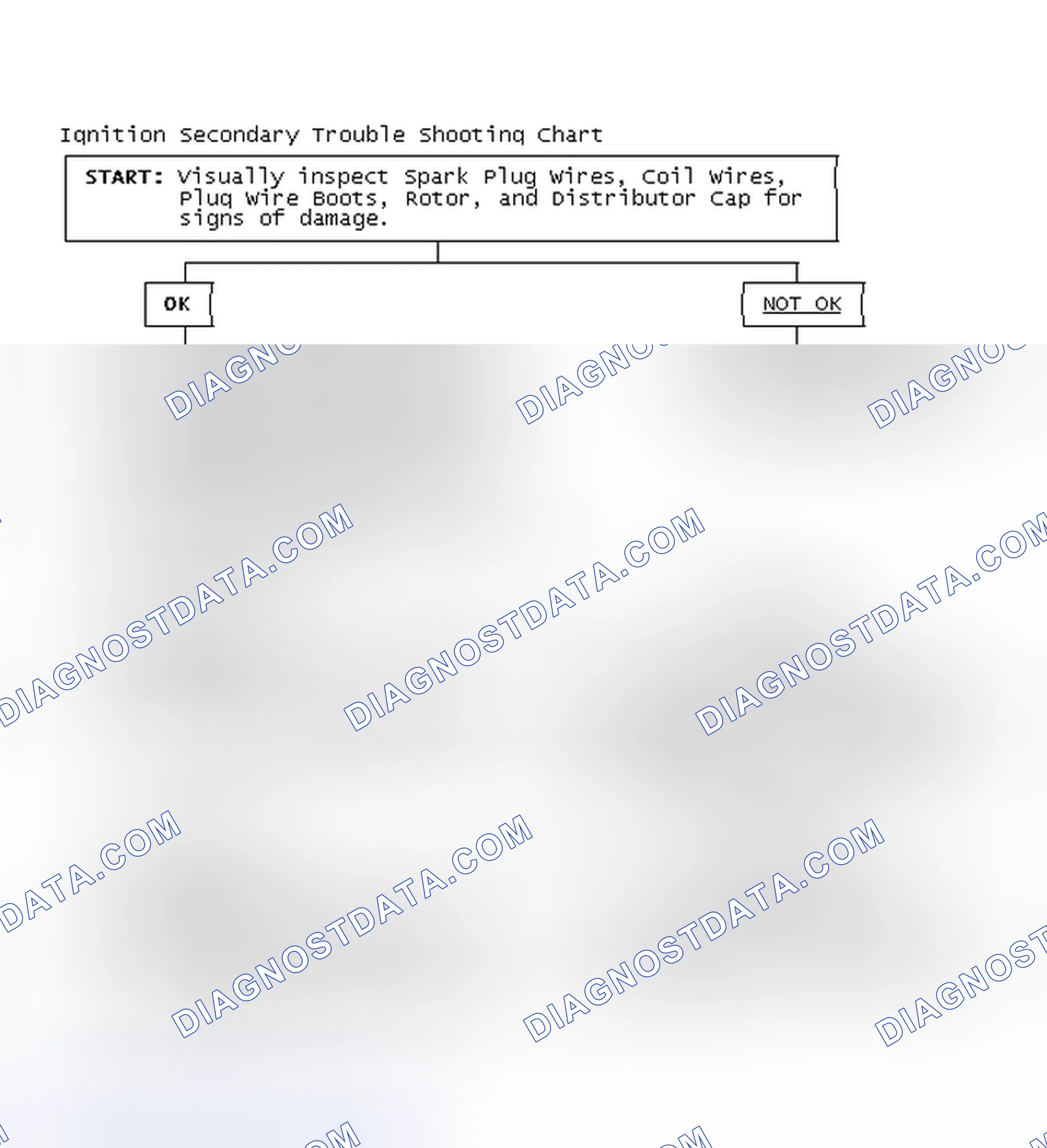 Scheme 3: Ignition Secondary Trouble Shooting Chart