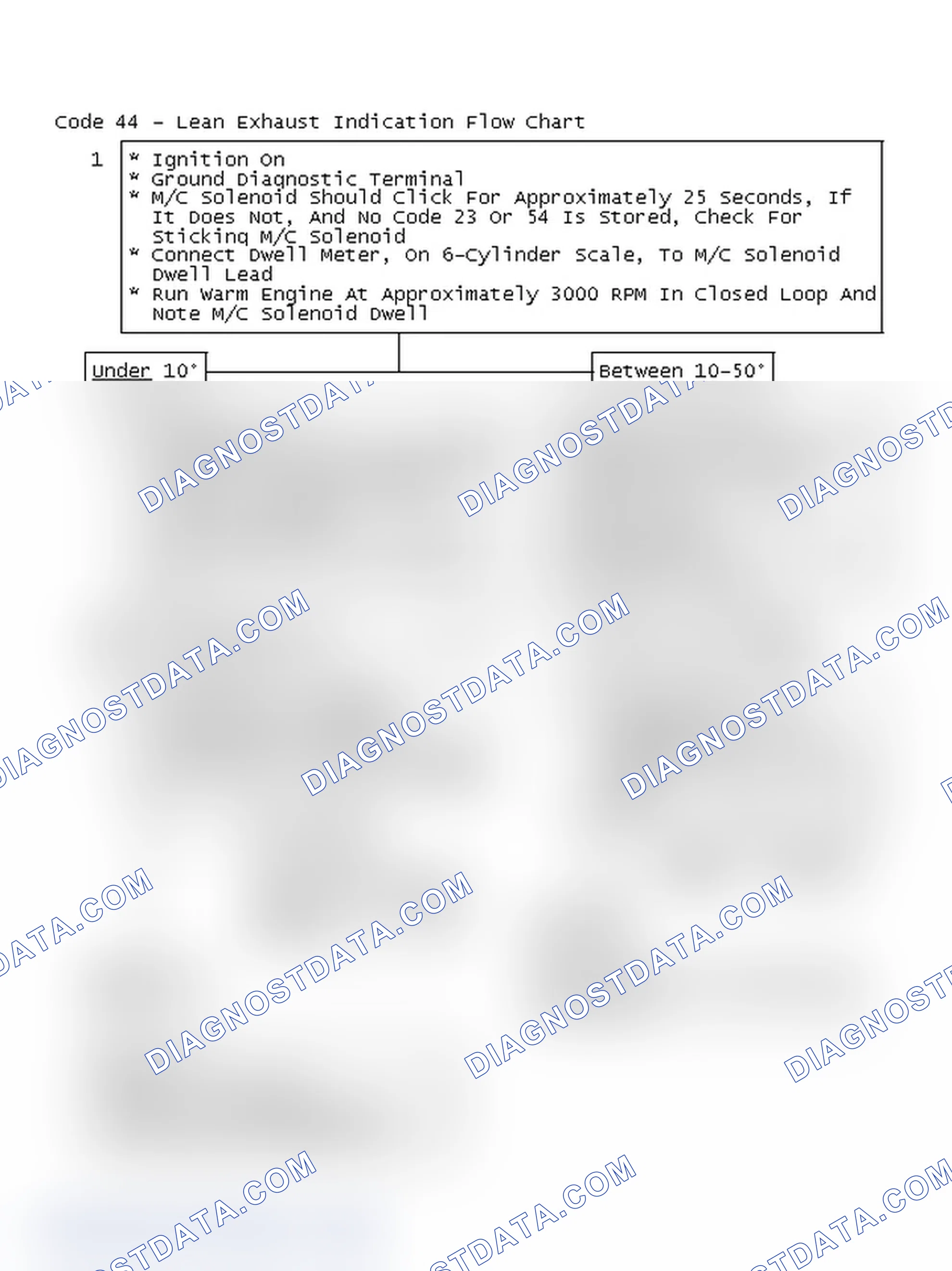 Scheme 450: Code 44 - Lean Exhaust Indication Flow Chart