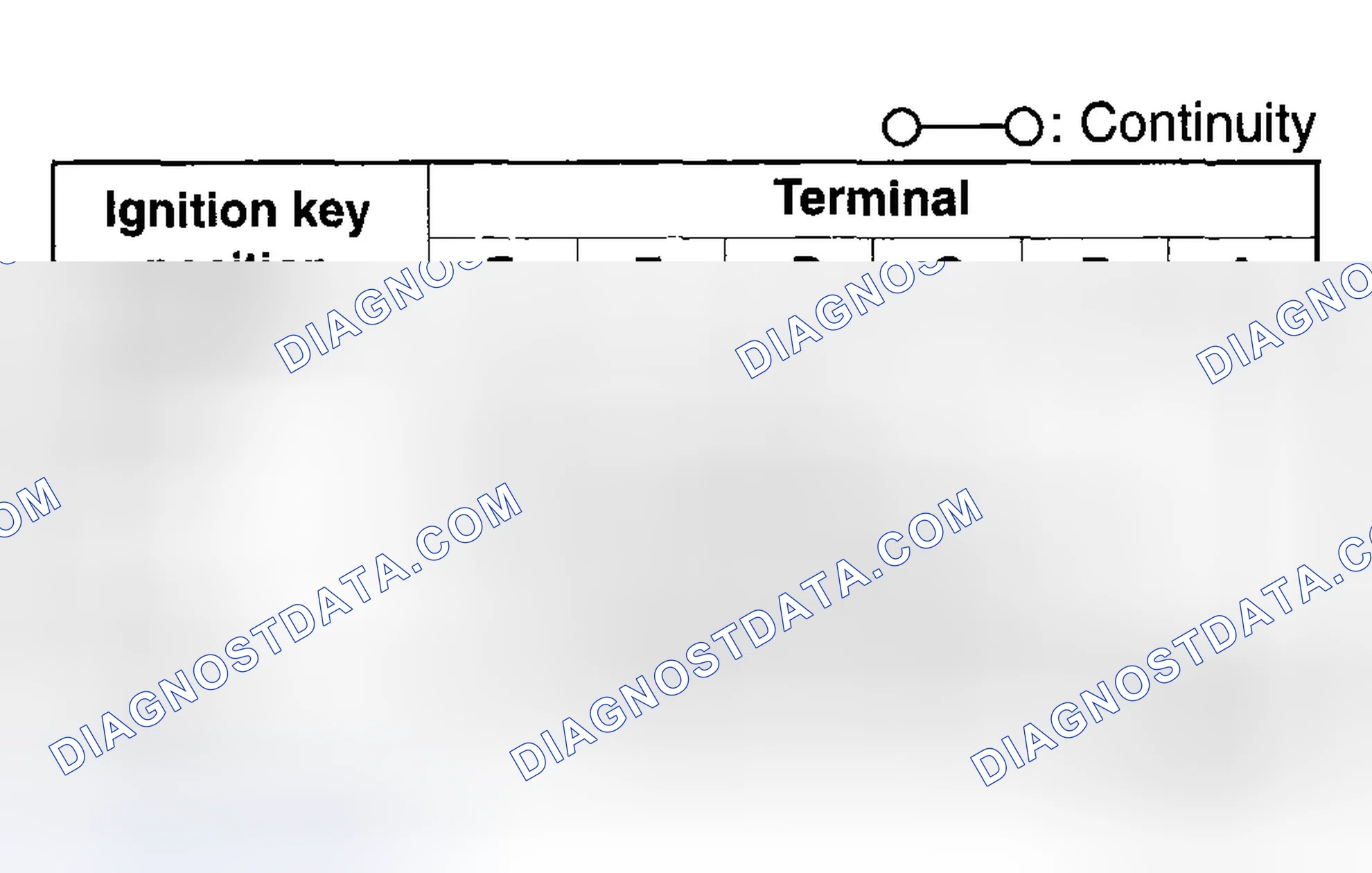 Scheme 9: IGNITION SWITCH INSPECTION