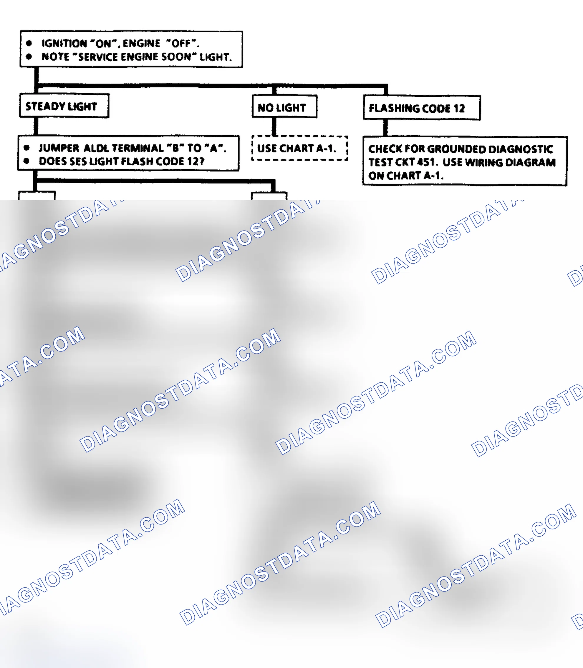 Scheme 392: Diagnostic Circuit Check Flow Chart