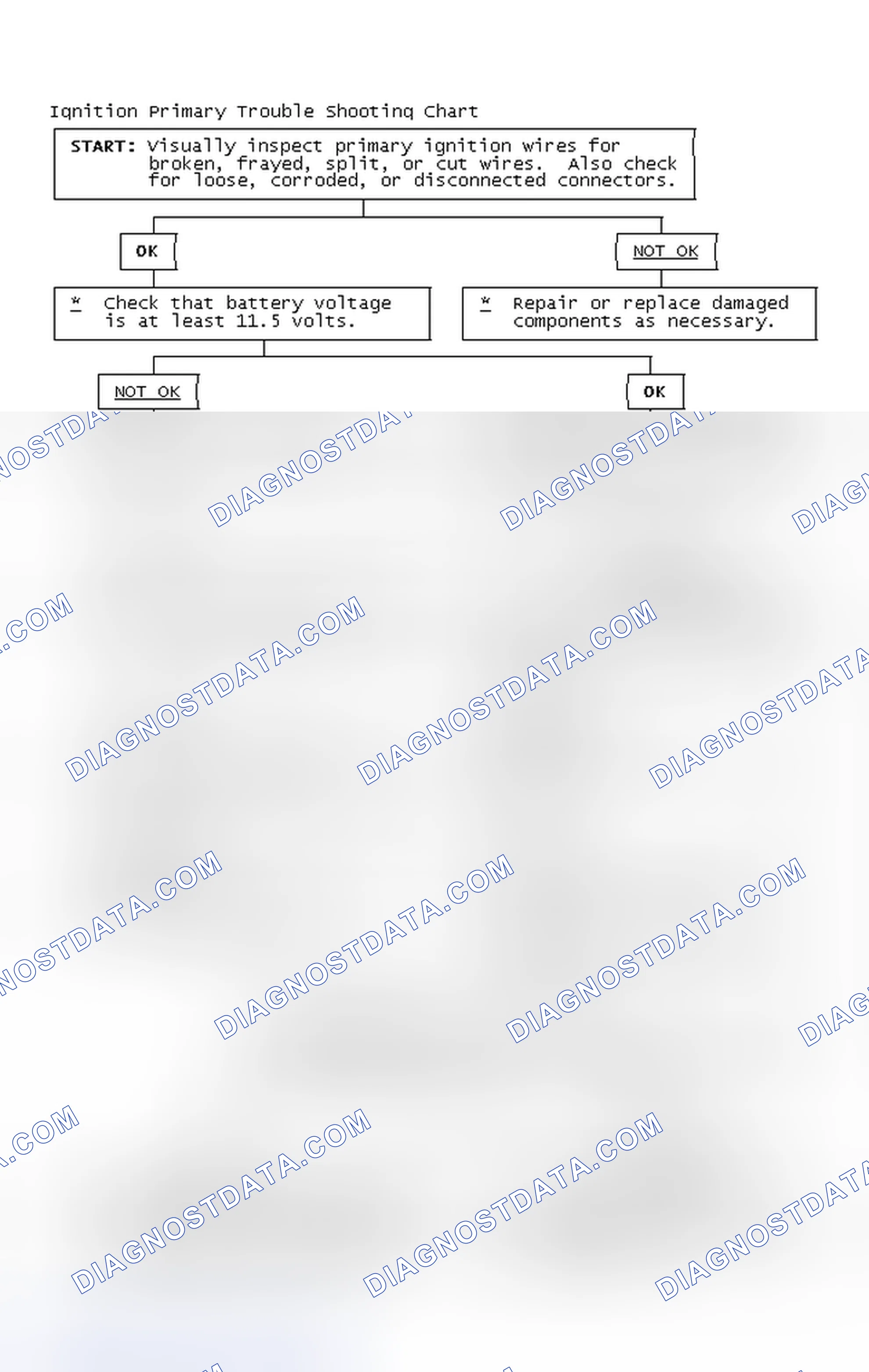 Scheme 4: Ignition Primary Trouble Shooting Chart