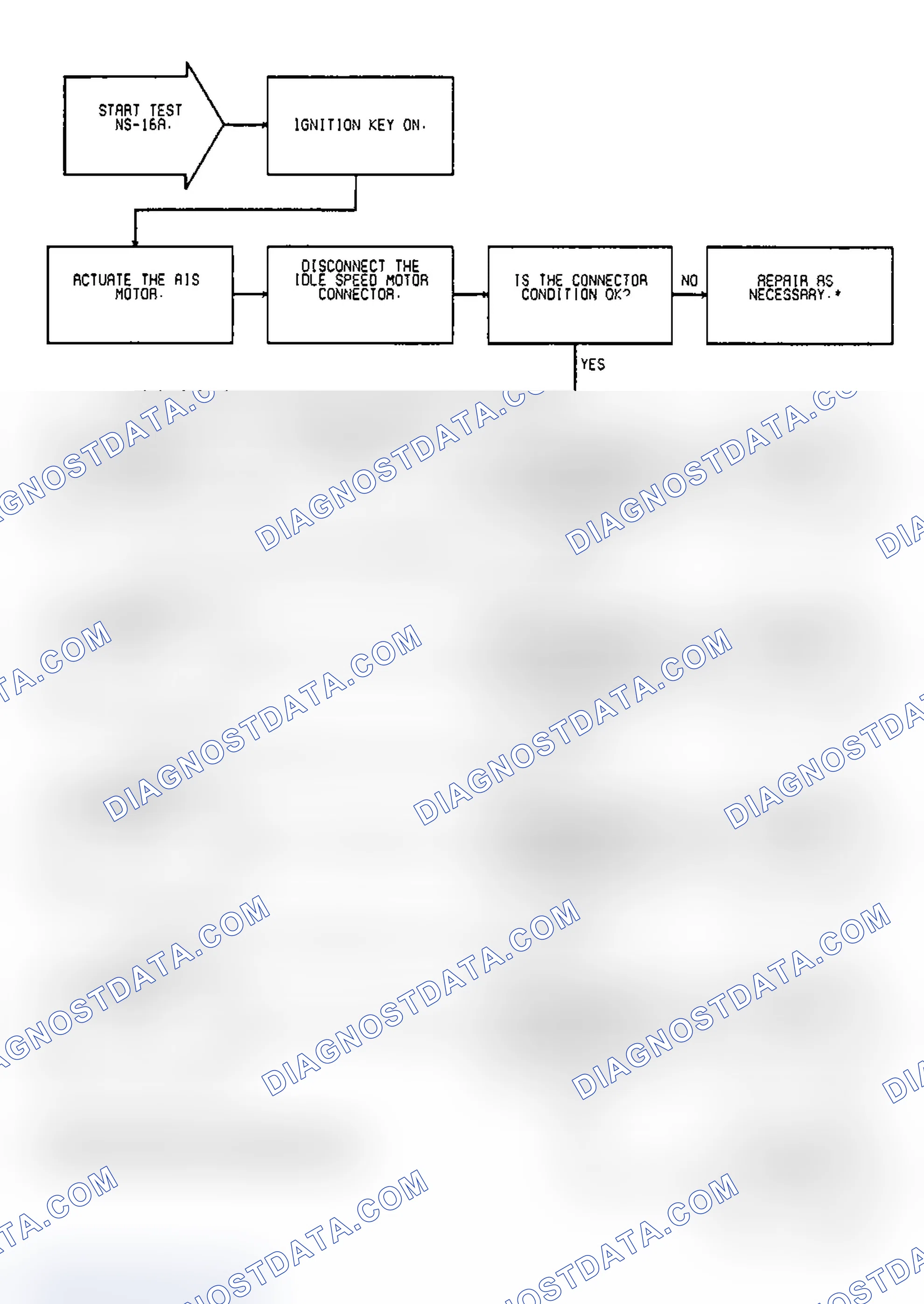 Scheme 61: Test NS-16A: Idle Speed Motor Operation