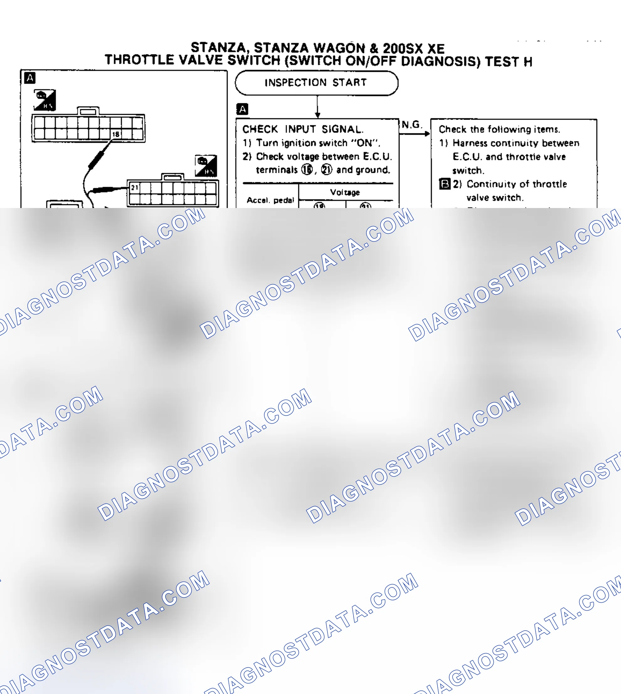 Scheme 133: Test H, Stanza, Stanza Wagon & 200SX XE