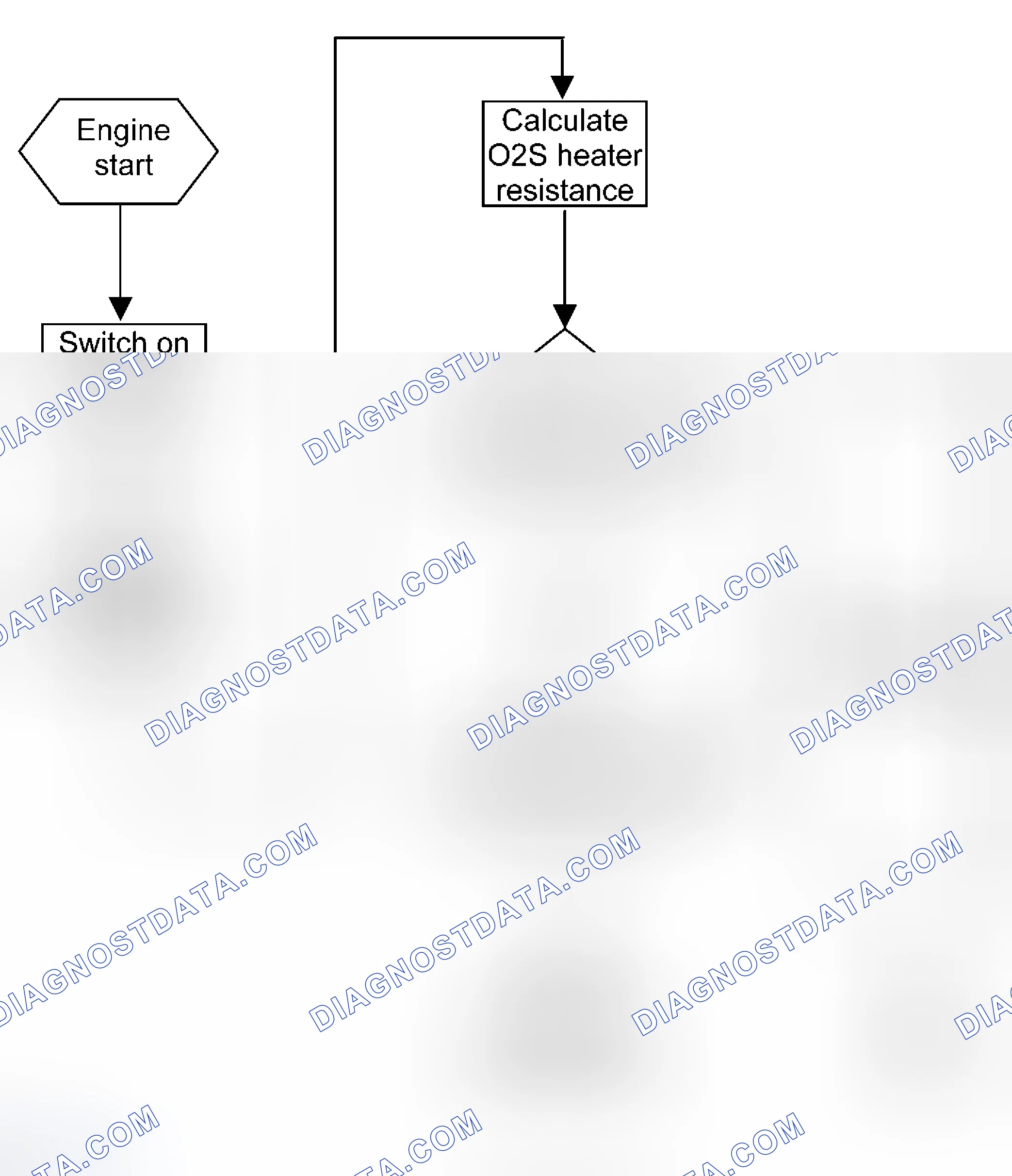 Scheme 70: Oxygen Sensor Heater Monitoring Structure