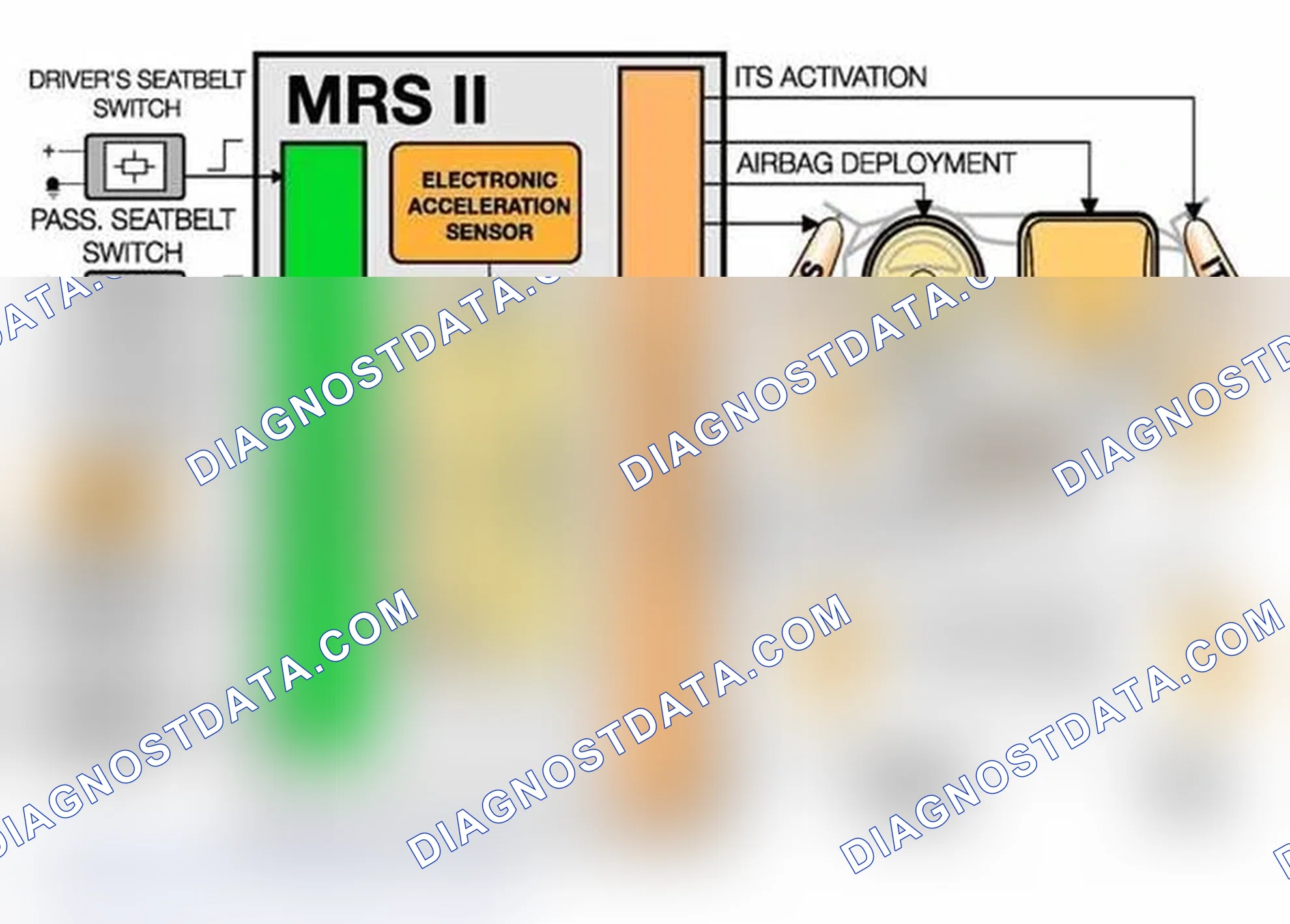 Scheme 68: BATTERY SAFETY TERMINAL (BST)