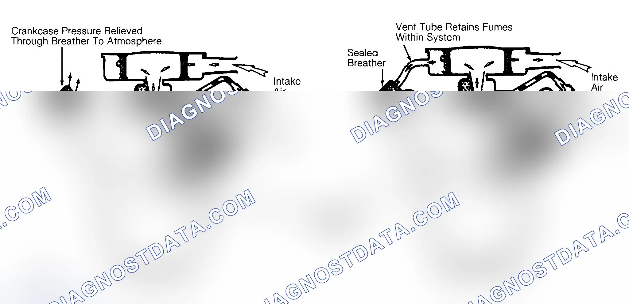 Scheme 2: Typical Open & Closed Type PCV System