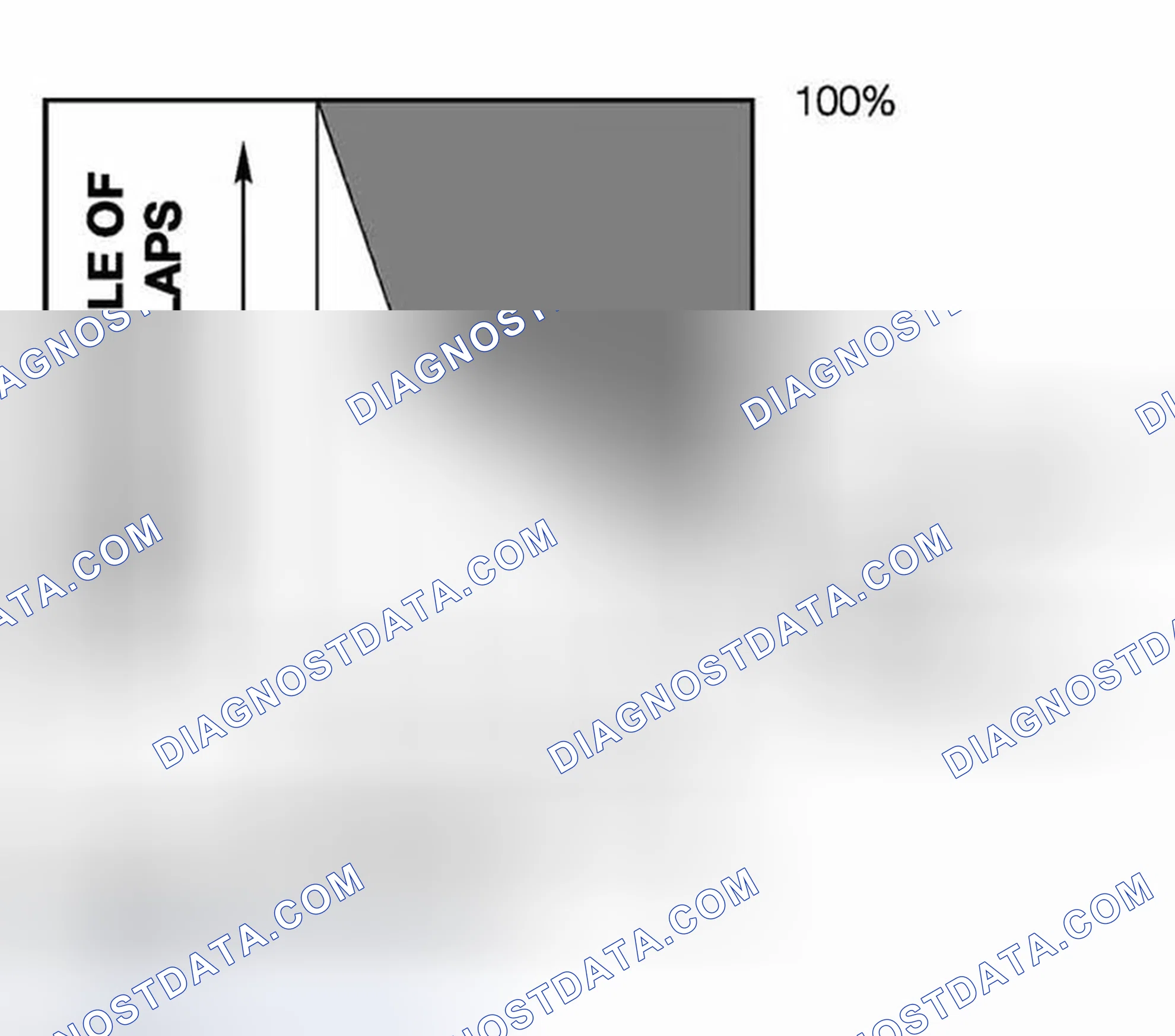 Scheme 54: Opening Angle Of Fresh Air Flaps Angle Graph
